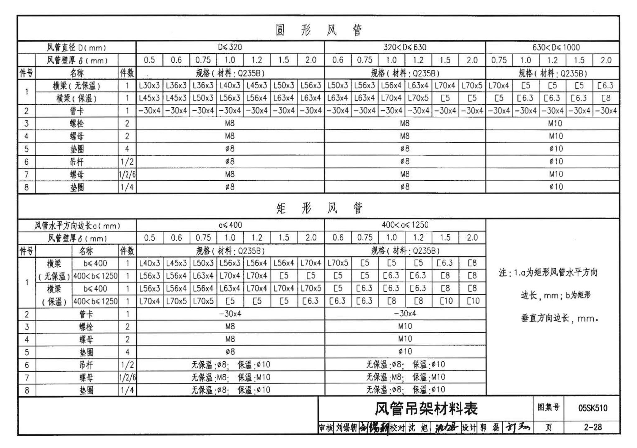 05SK510--小城镇住宅采暖通风设备选用与安装