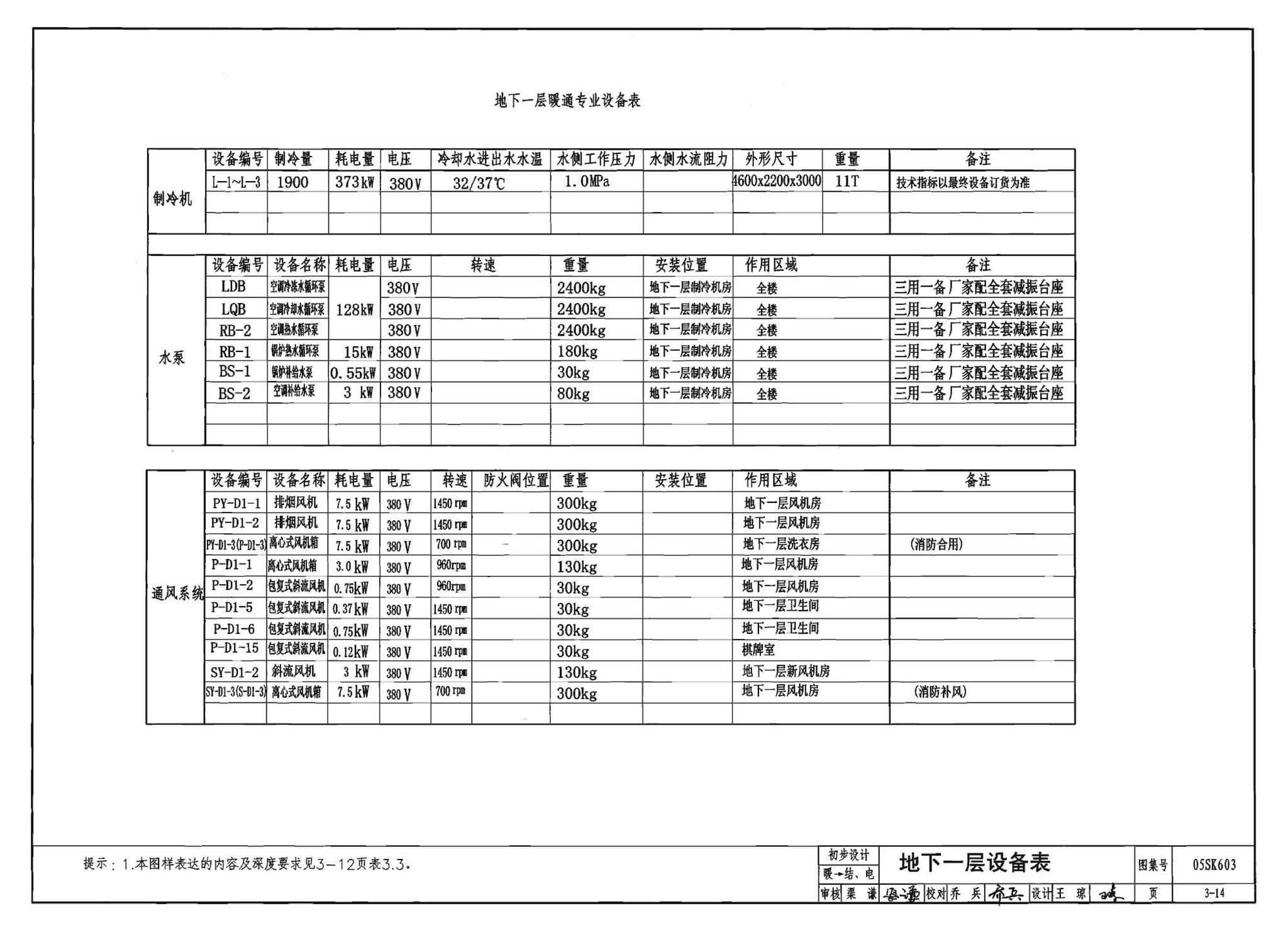 05SK603--民用建筑工程设计互提资料深度及图样－暖通空调专业