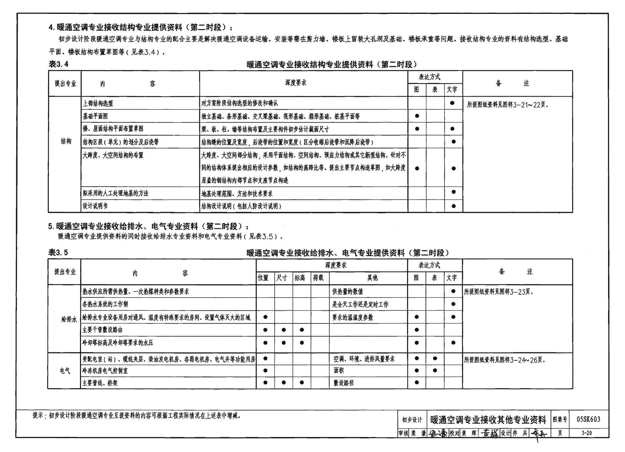 05SK603--民用建筑工程设计互提资料深度及图样－暖通空调专业