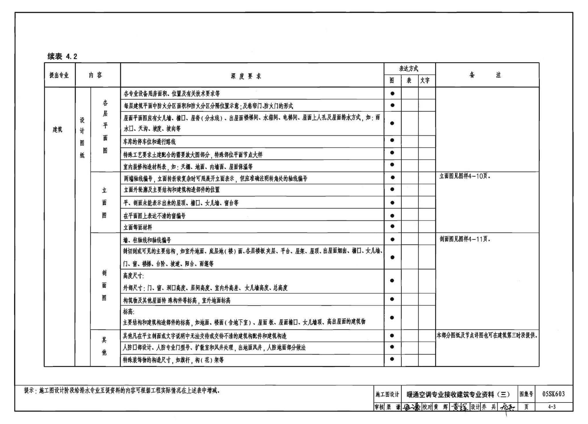 05SK603--民用建筑工程设计互提资料深度及图样－暖通空调专业