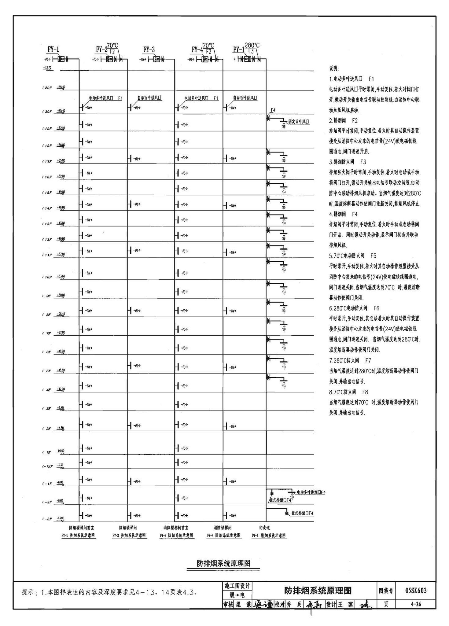 05SK603--民用建筑工程设计互提资料深度及图样－暖通空调专业