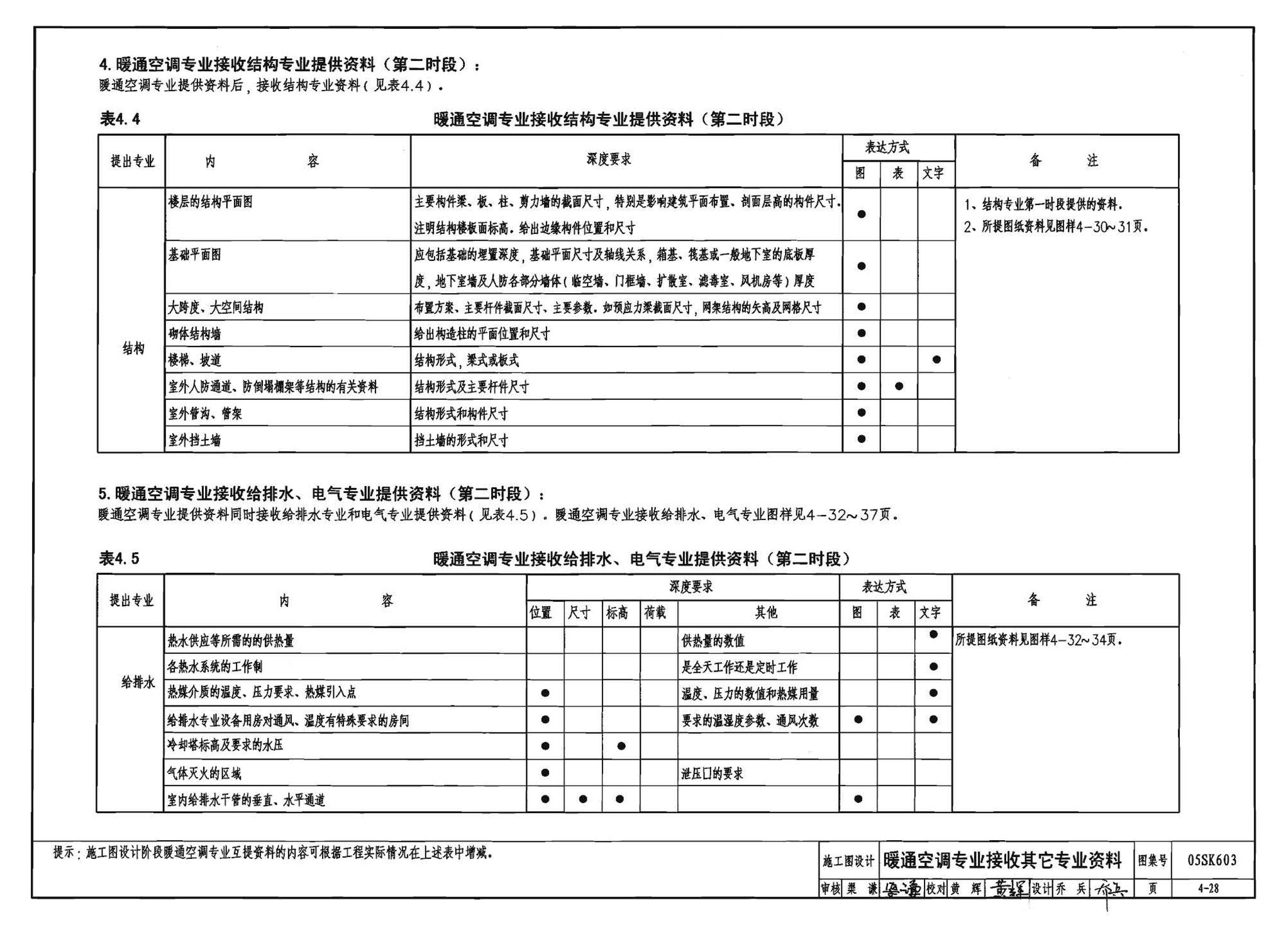 05SK603--民用建筑工程设计互提资料深度及图样－暖通空调专业