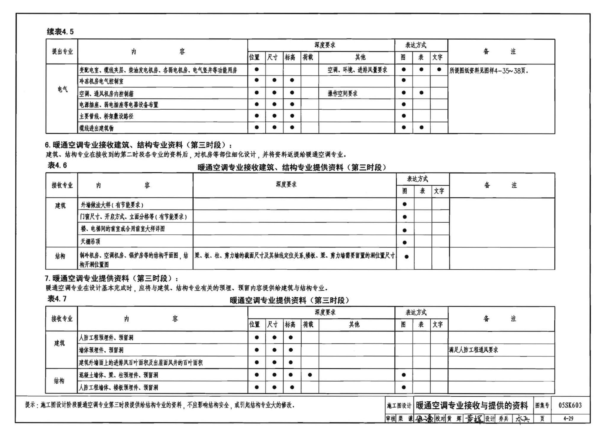 05SK603--民用建筑工程设计互提资料深度及图样－暖通空调专业