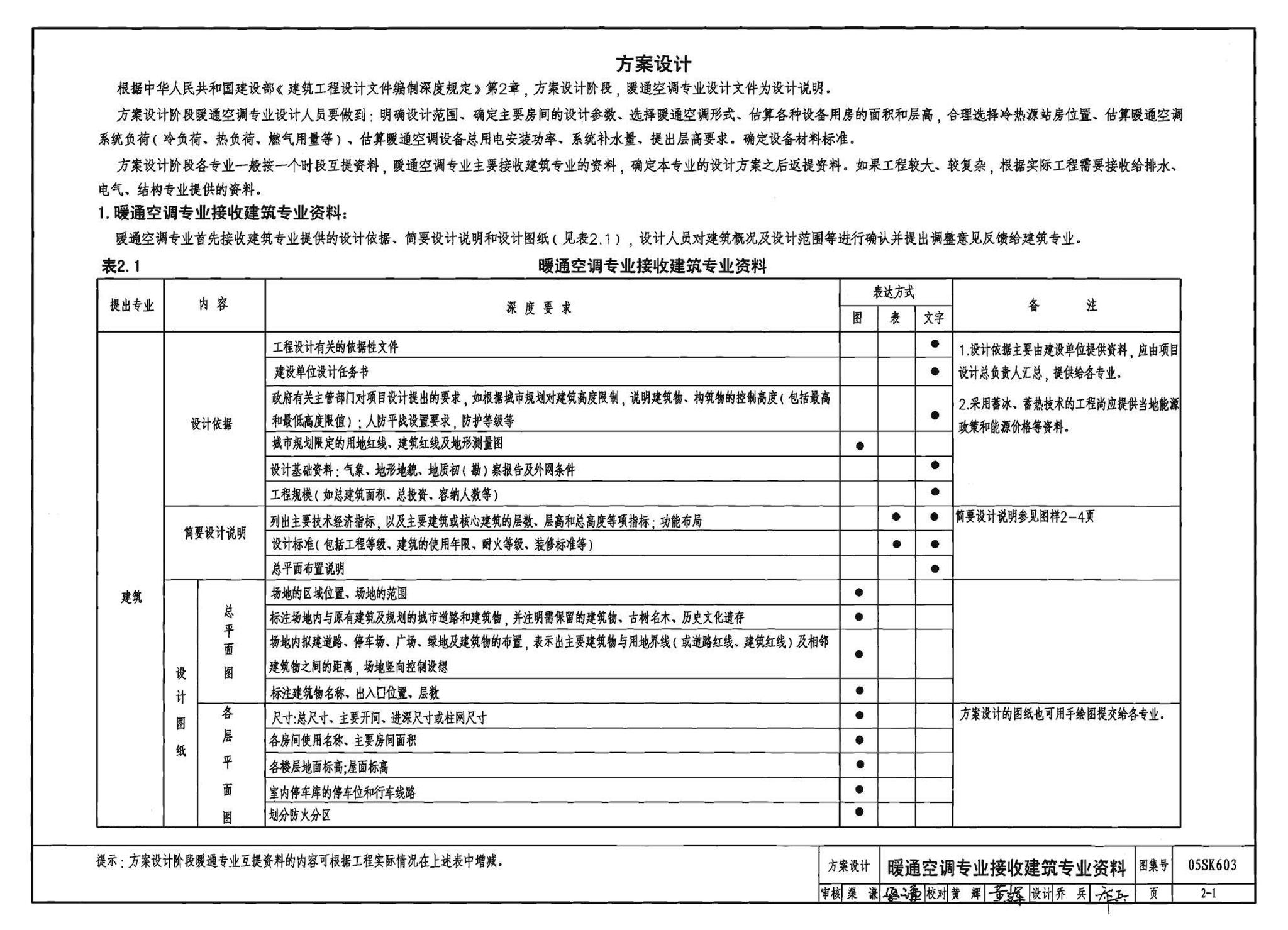 05SK603--民用建筑工程设计互提资料深度及图样－暖通空调专业