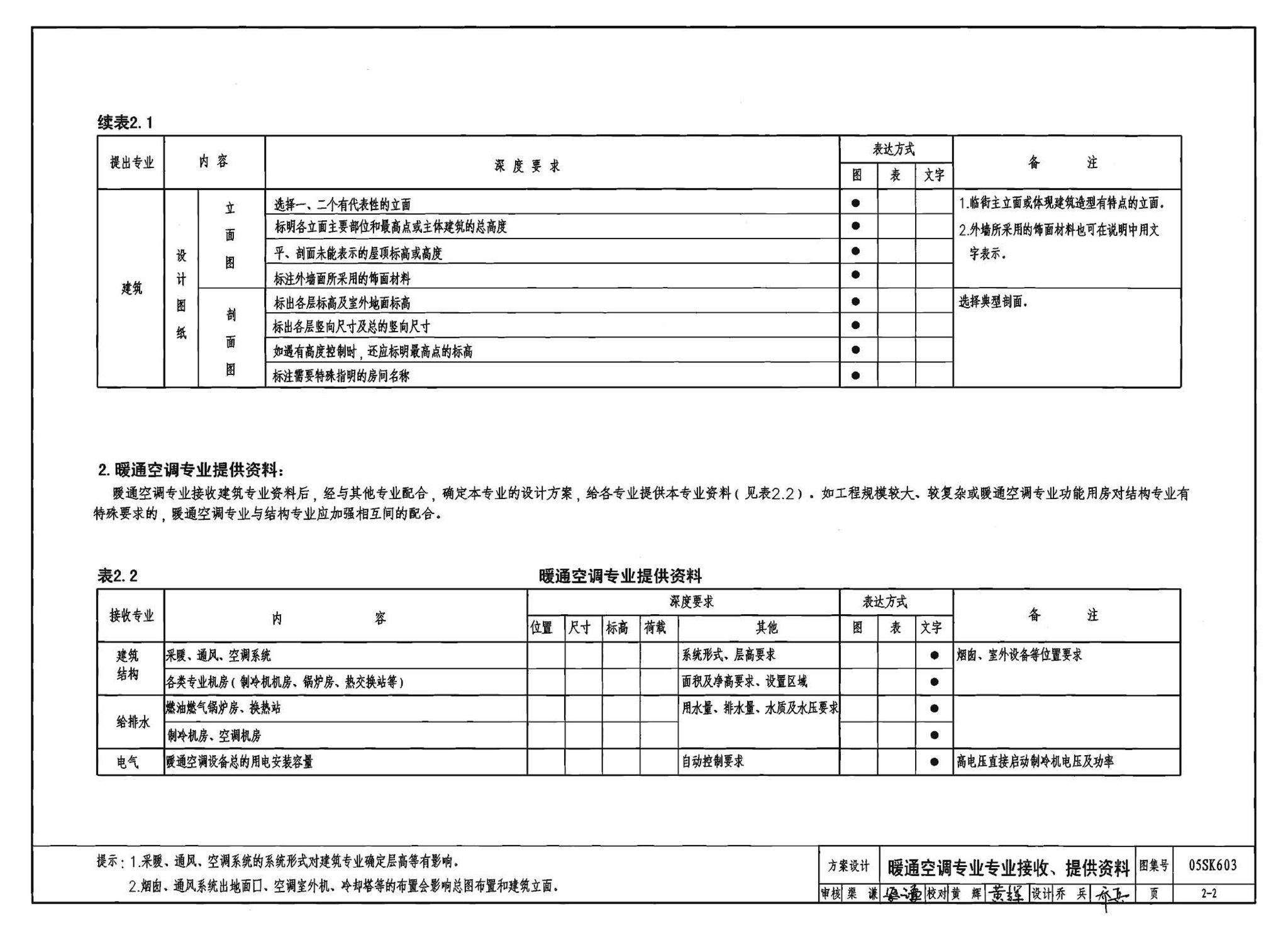 05SK603--民用建筑工程设计互提资料深度及图样－暖通空调专业