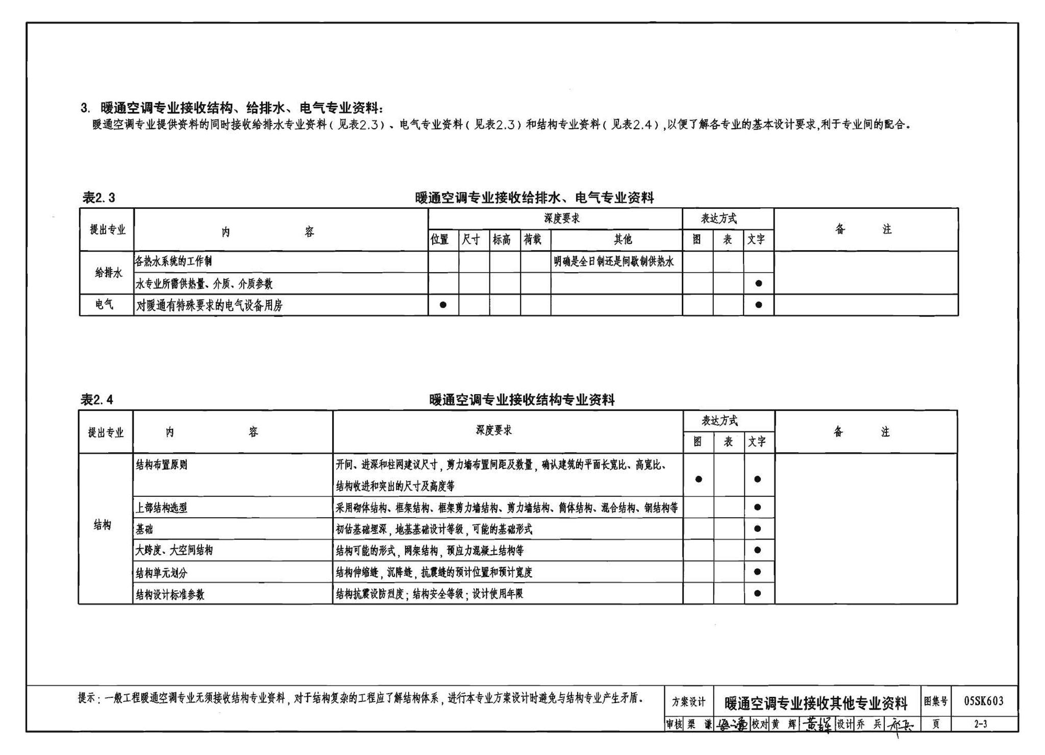 05SK603--民用建筑工程设计互提资料深度及图样－暖通空调专业