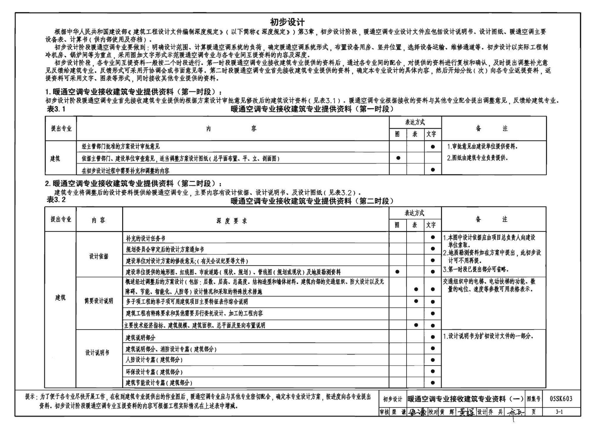 05SK603--民用建筑工程设计互提资料深度及图样－暖通空调专业