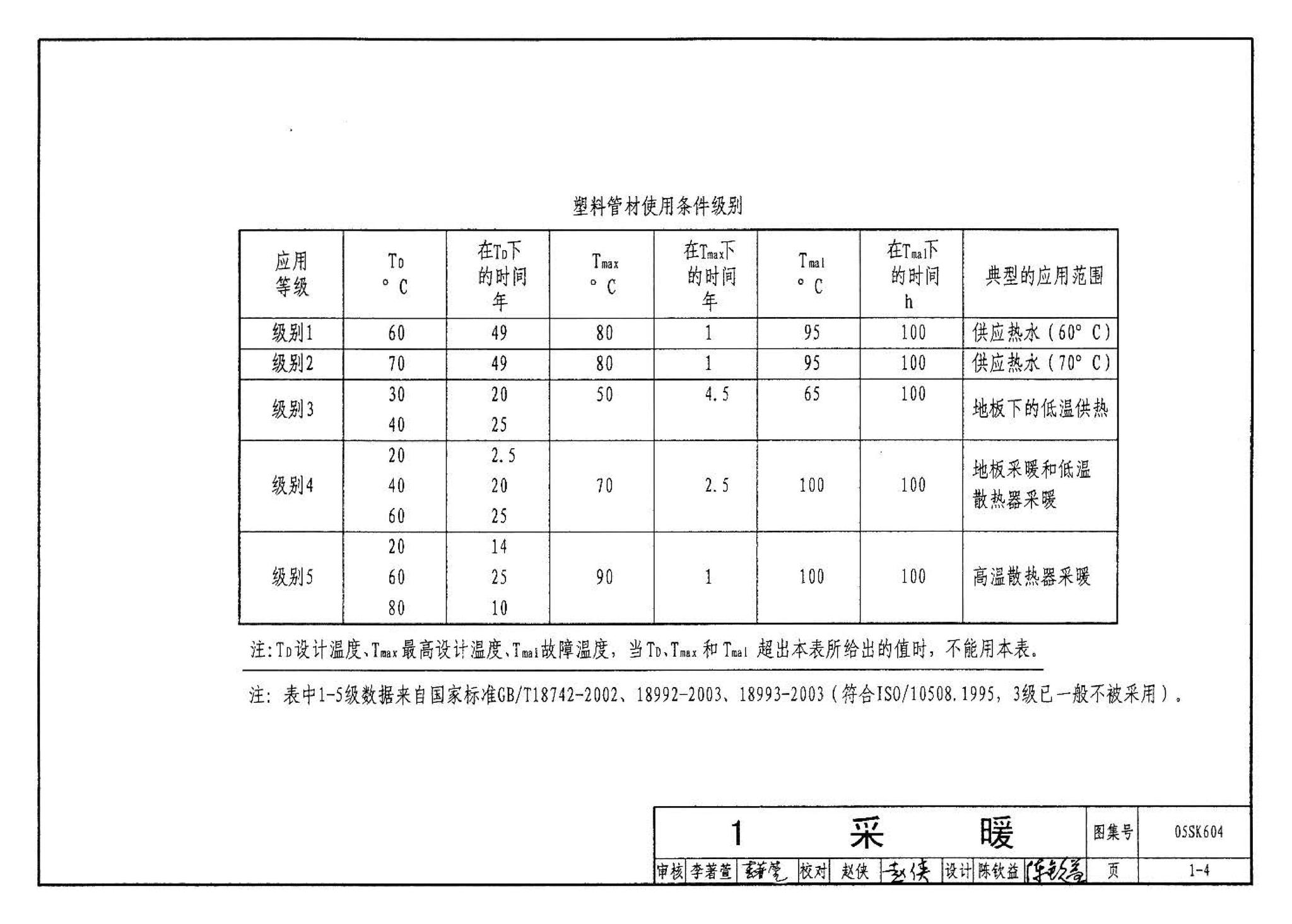 05SK604--民用建筑工程设计常见问题分析及图示－暖通空调及动力专业