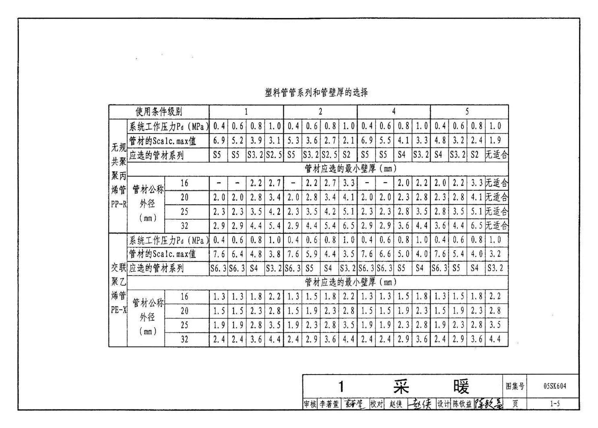 05SK604--民用建筑工程设计常见问题分析及图示－暖通空调及动力专业