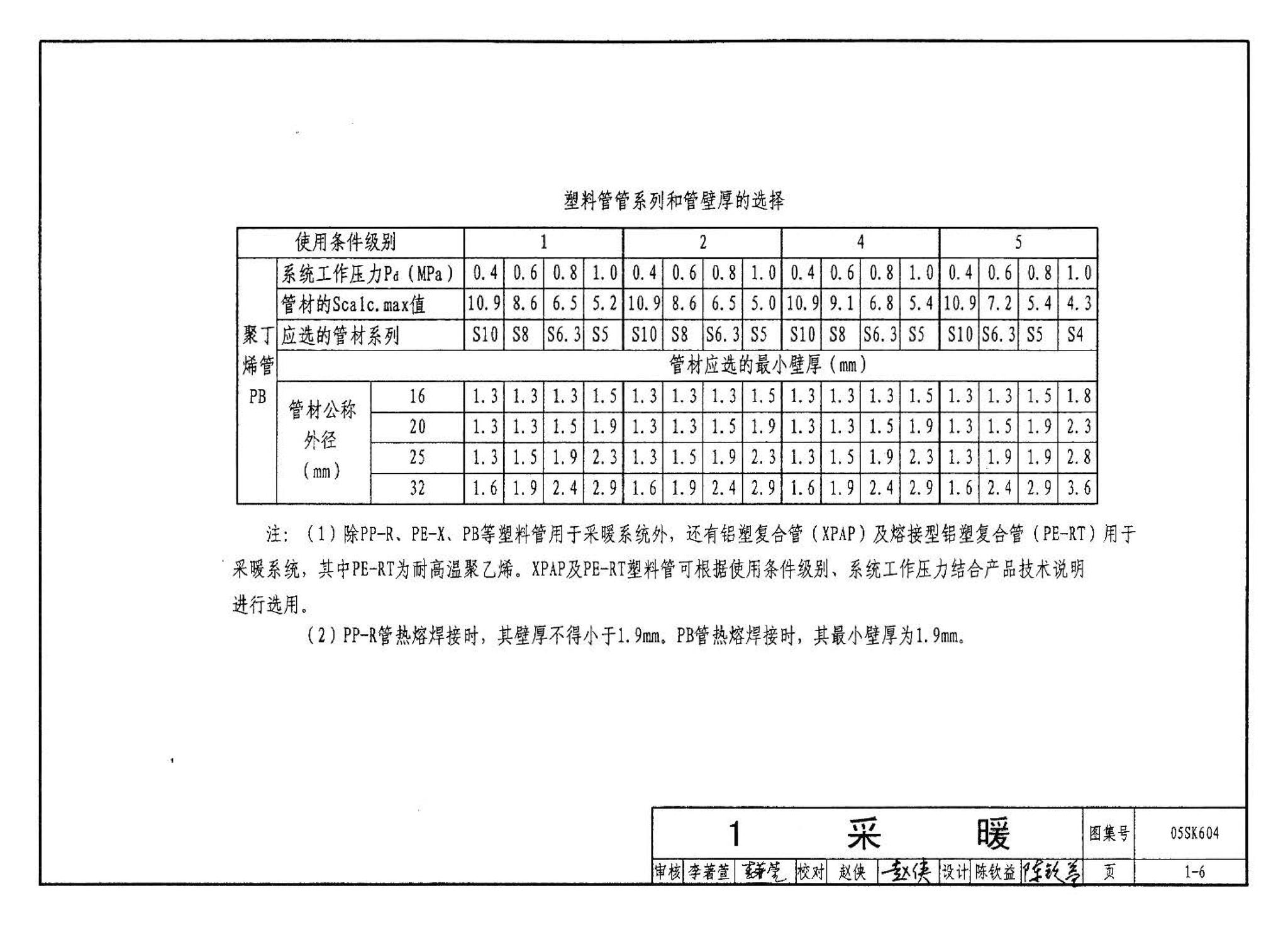 05SK604--民用建筑工程设计常见问题分析及图示－暖通空调及动力专业