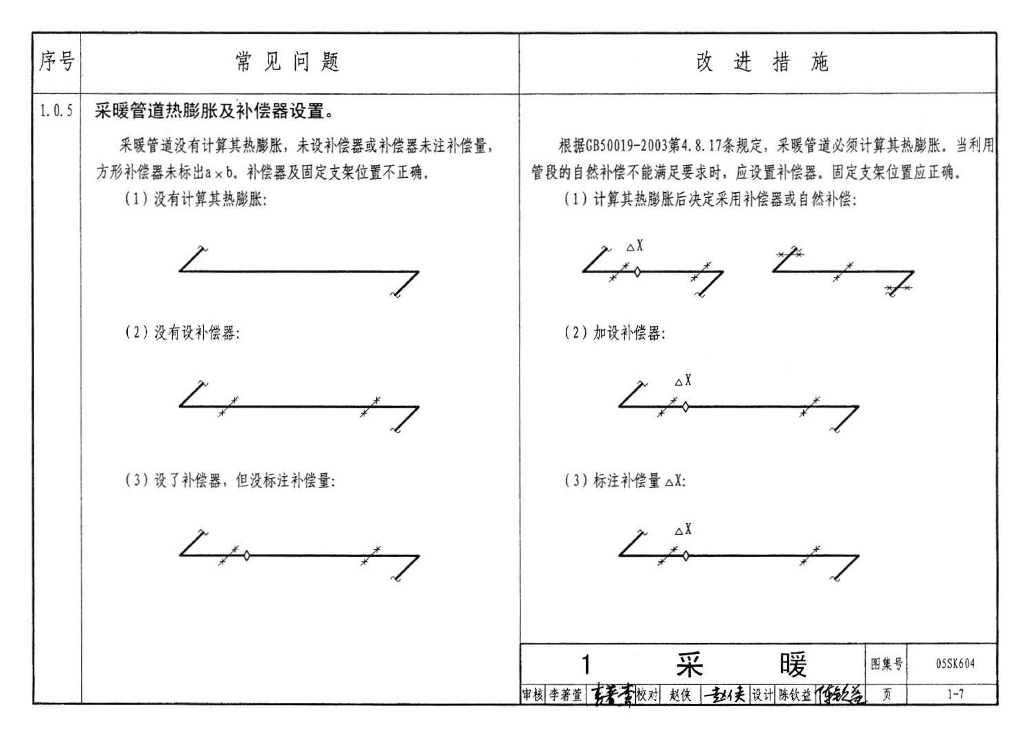 05SK604--民用建筑工程设计常见问题分析及图示－暖通空调及动力专业