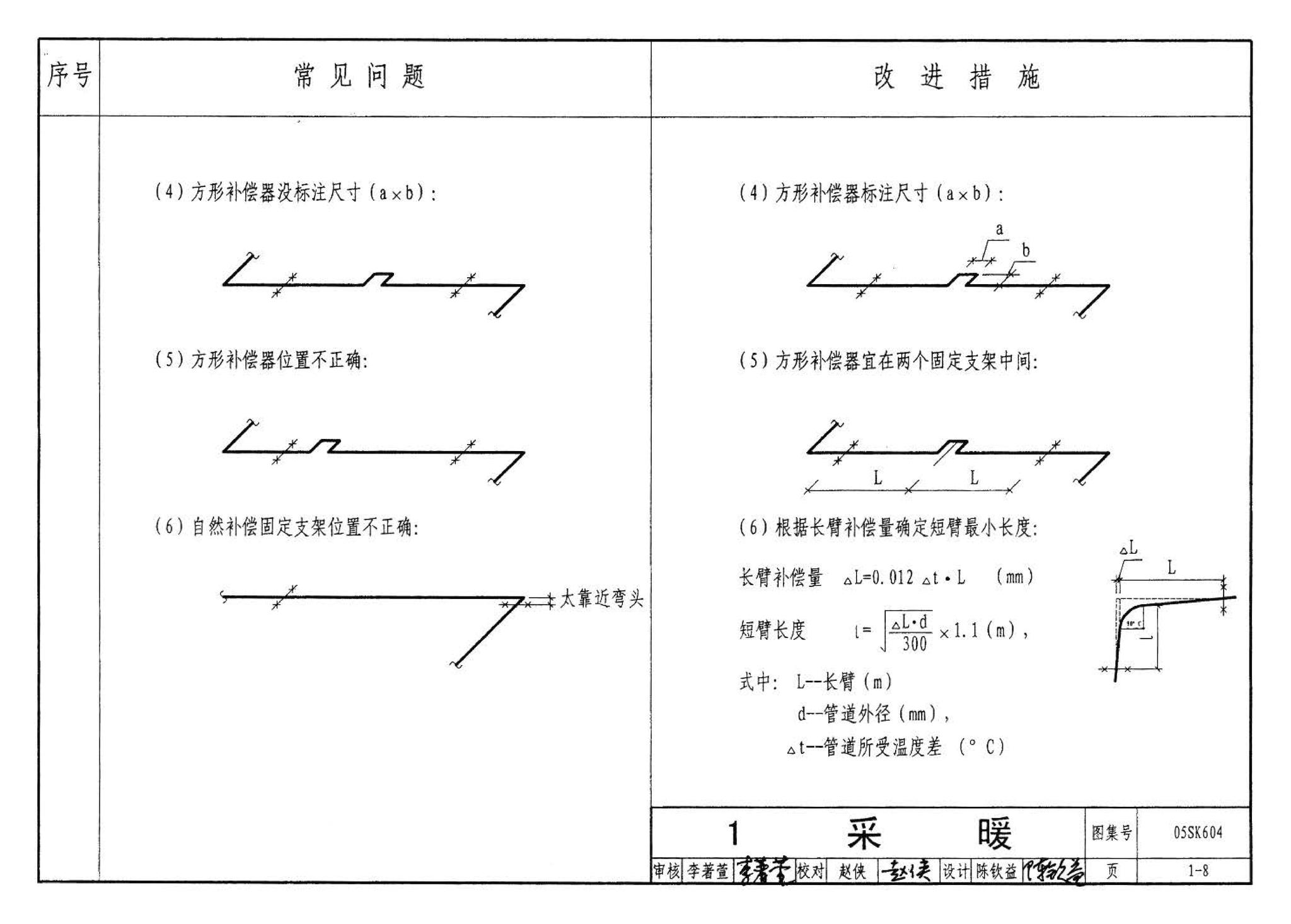 05SK604--民用建筑工程设计常见问题分析及图示－暖通空调及动力专业