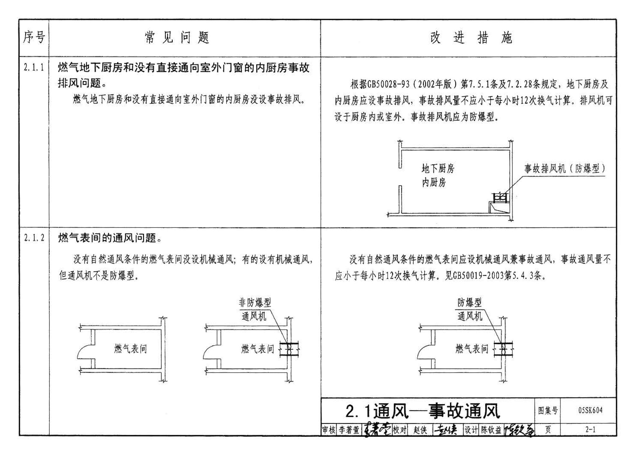 05SK604--民用建筑工程设计常见问题分析及图示－暖通空调及动力专业