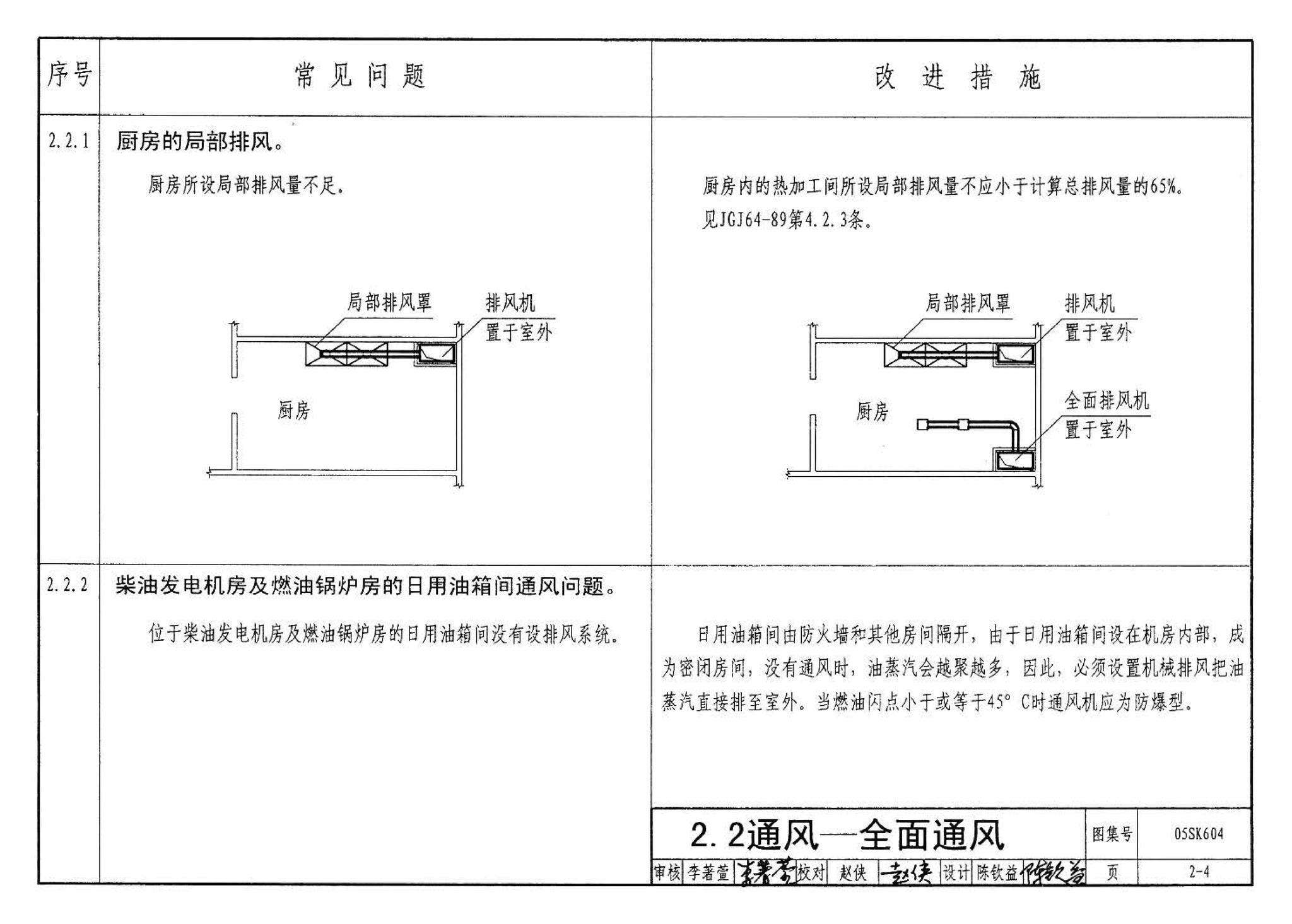 05SK604--民用建筑工程设计常见问题分析及图示－暖通空调及动力专业