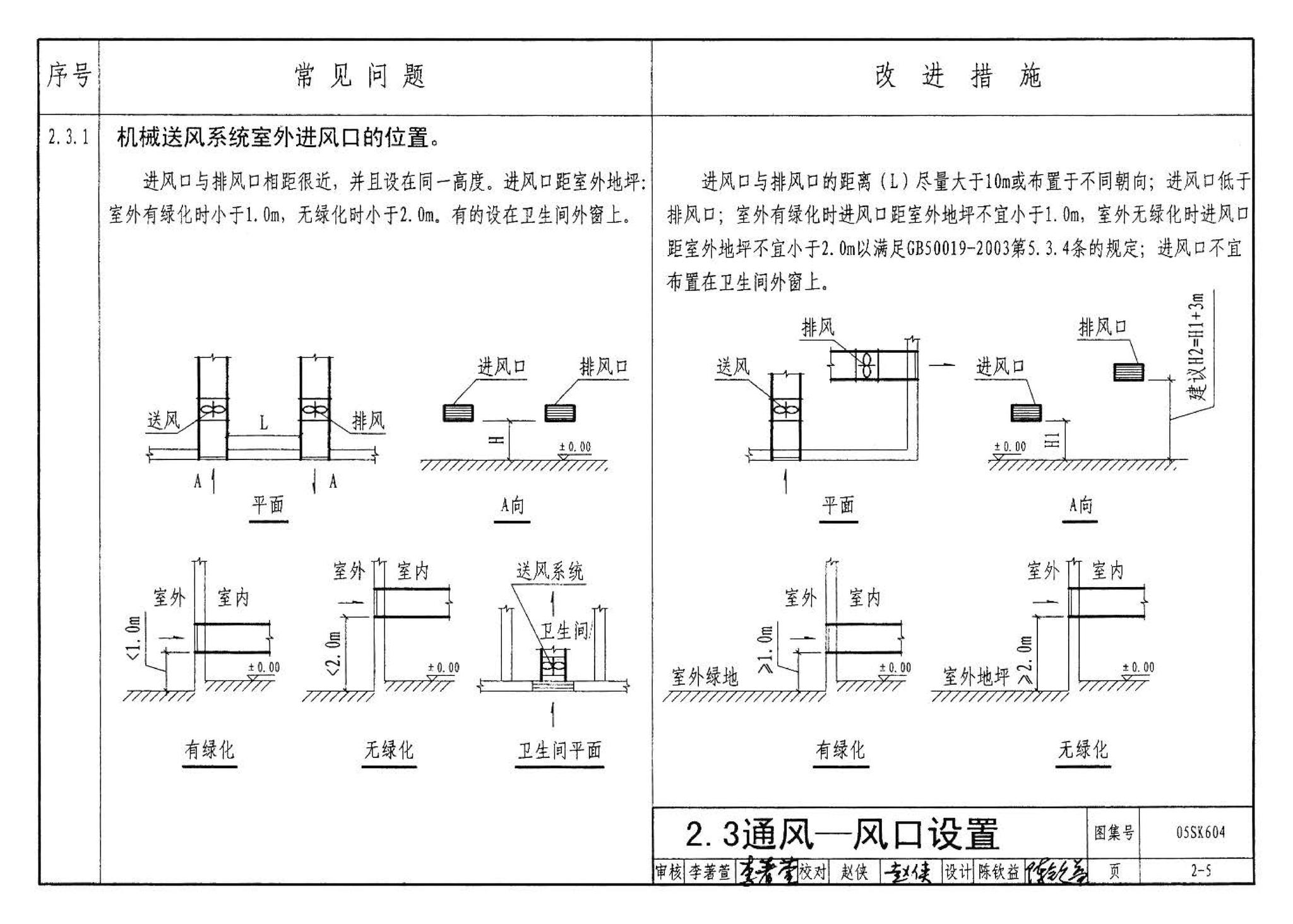 05SK604--民用建筑工程设计常见问题分析及图示－暖通空调及动力专业