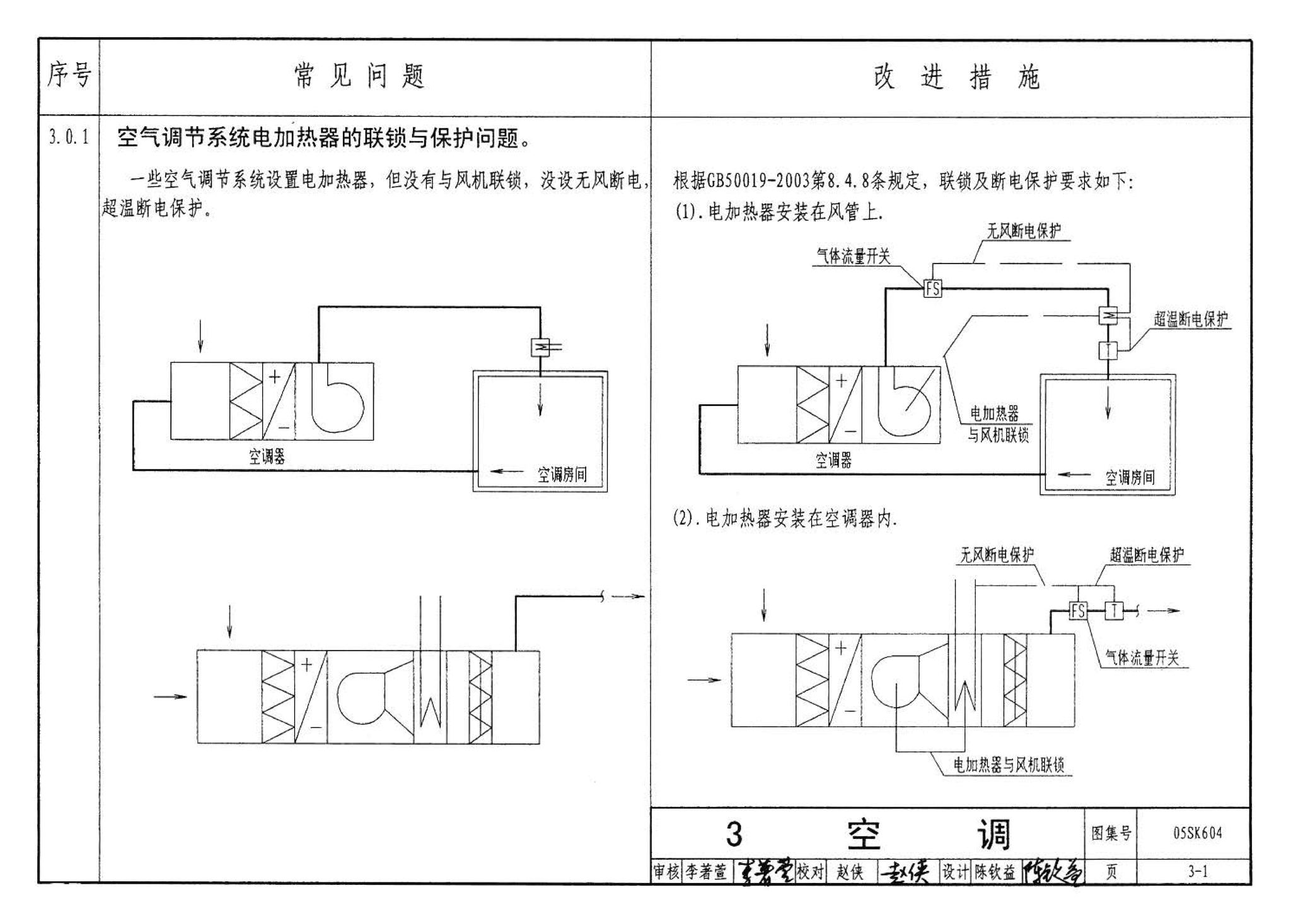 05SK604--民用建筑工程设计常见问题分析及图示－暖通空调及动力专业