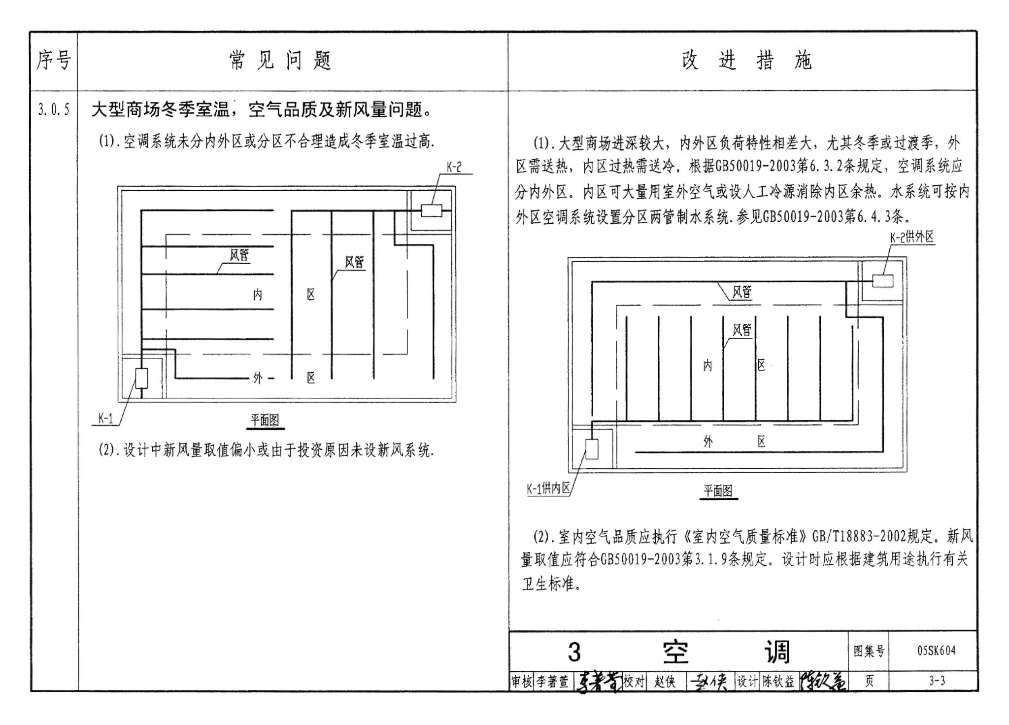 05SK604--民用建筑工程设计常见问题分析及图示－暖通空调及动力专业