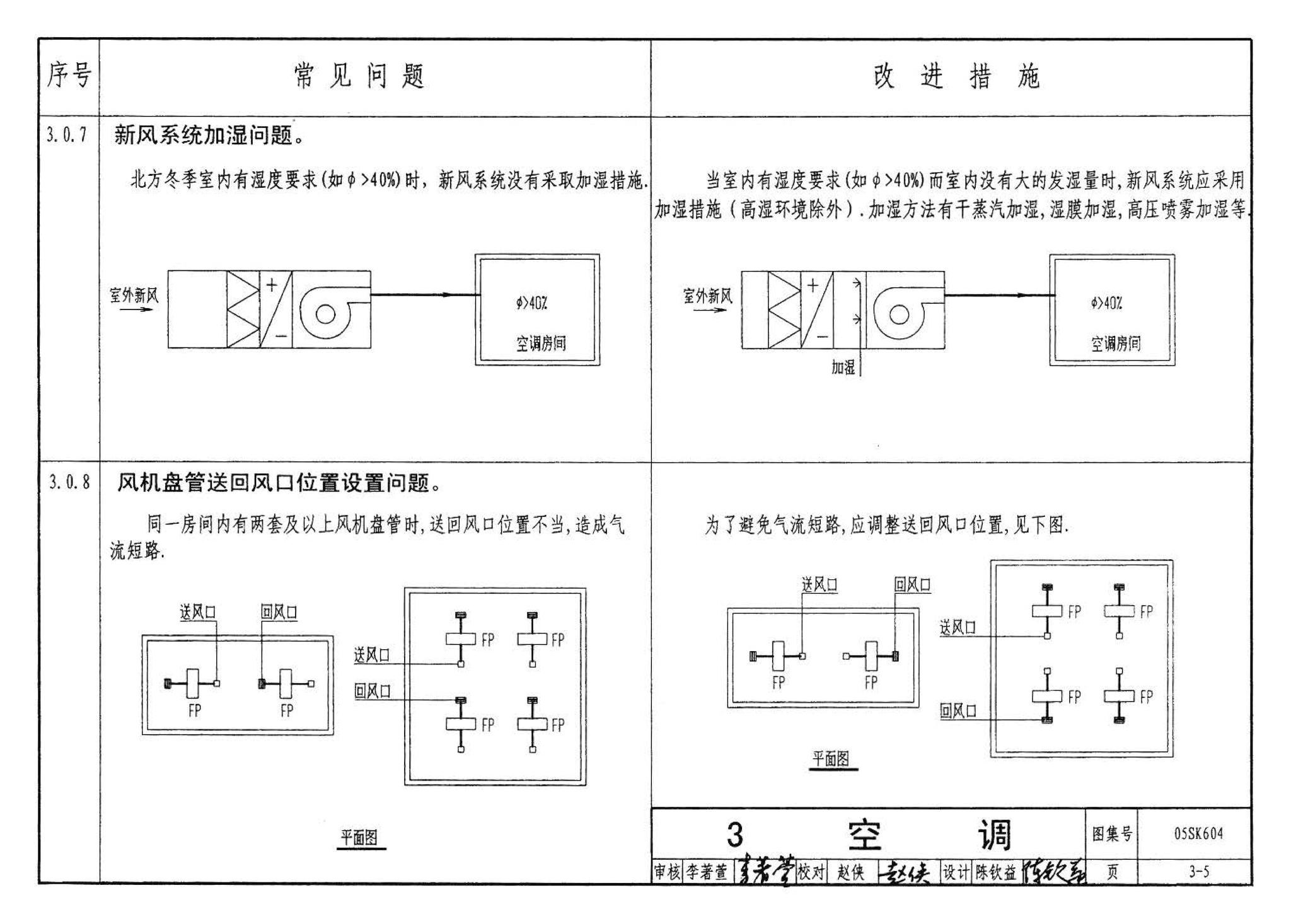 05SK604--民用建筑工程设计常见问题分析及图示－暖通空调及动力专业