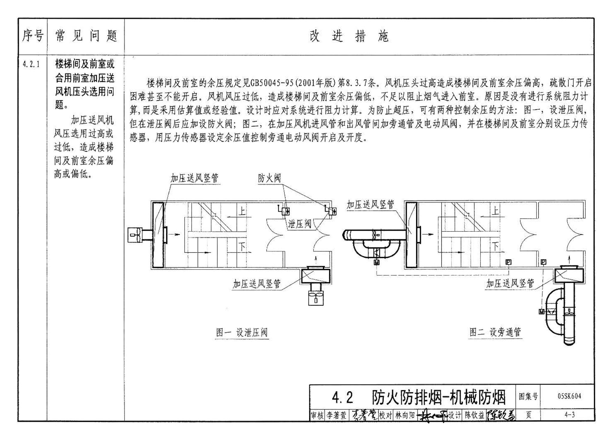 05SK604--民用建筑工程设计常见问题分析及图示－暖通空调及动力专业