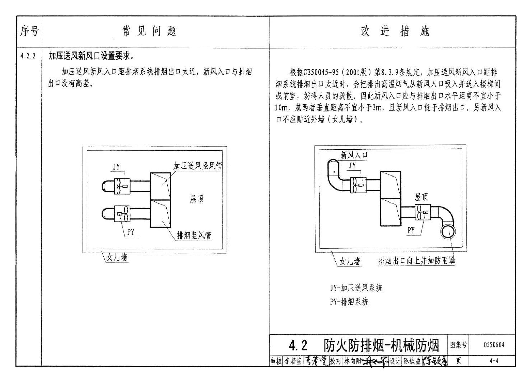 05SK604--民用建筑工程设计常见问题分析及图示－暖通空调及动力专业