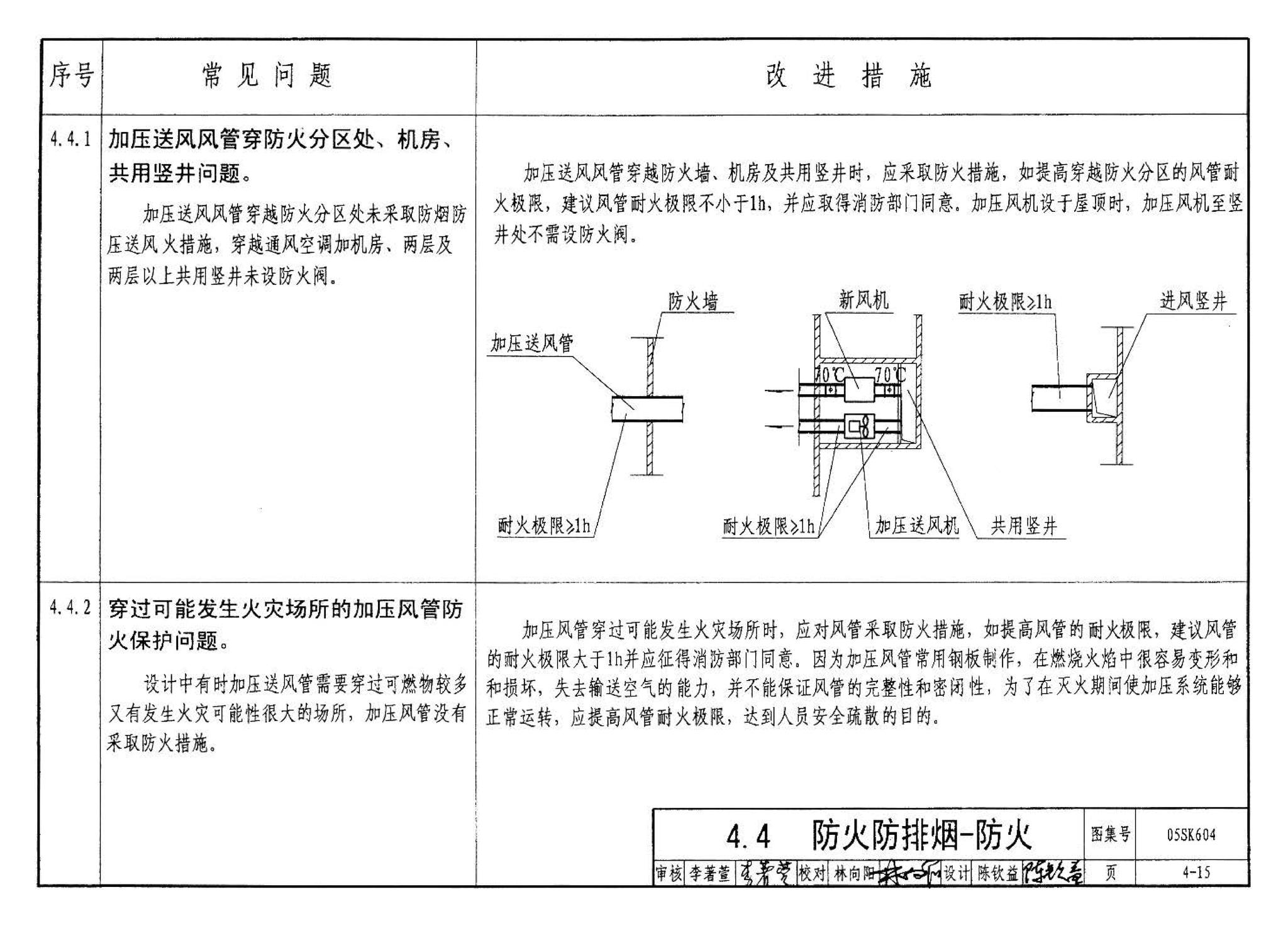 05SK604--民用建筑工程设计常见问题分析及图示－暖通空调及动力专业