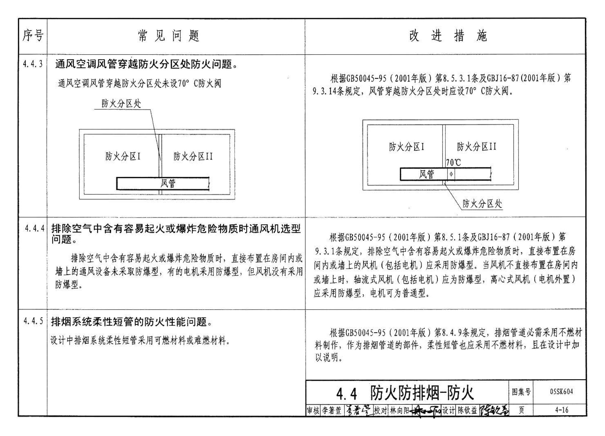 05SK604--民用建筑工程设计常见问题分析及图示－暖通空调及动力专业