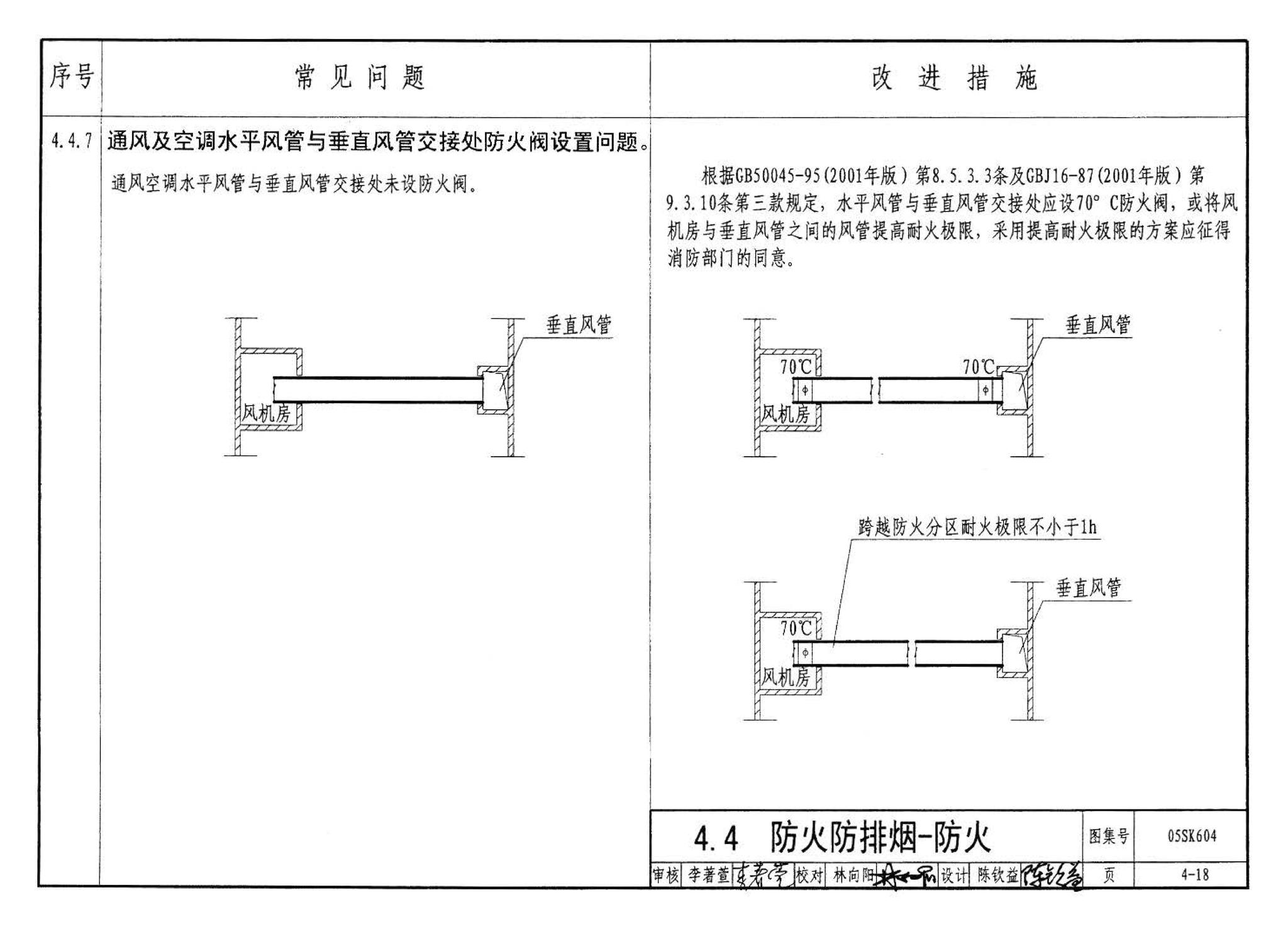 05SK604--民用建筑工程设计常见问题分析及图示－暖通空调及动力专业