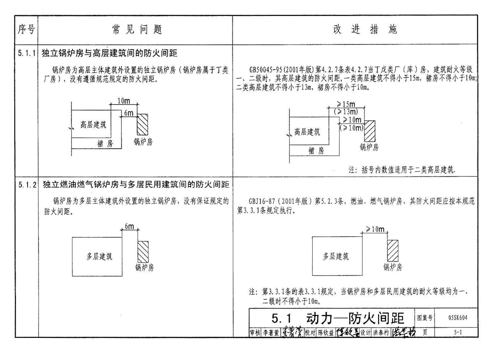 05SK604--民用建筑工程设计常见问题分析及图示－暖通空调及动力专业