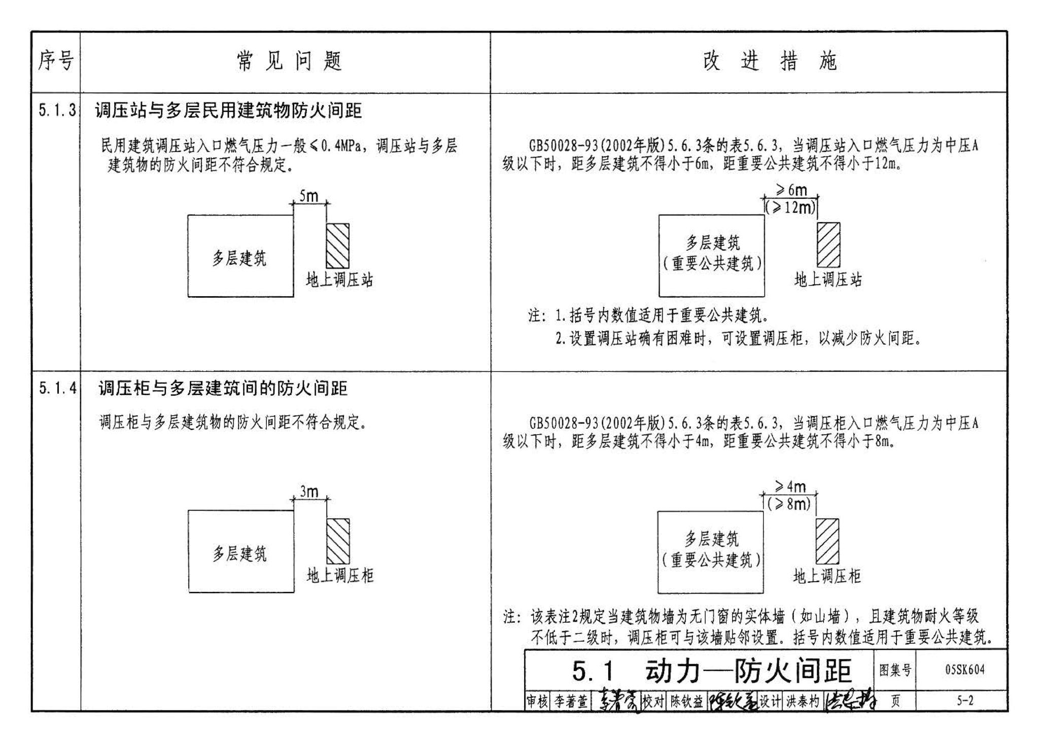 05SK604--民用建筑工程设计常见问题分析及图示－暖通空调及动力专业