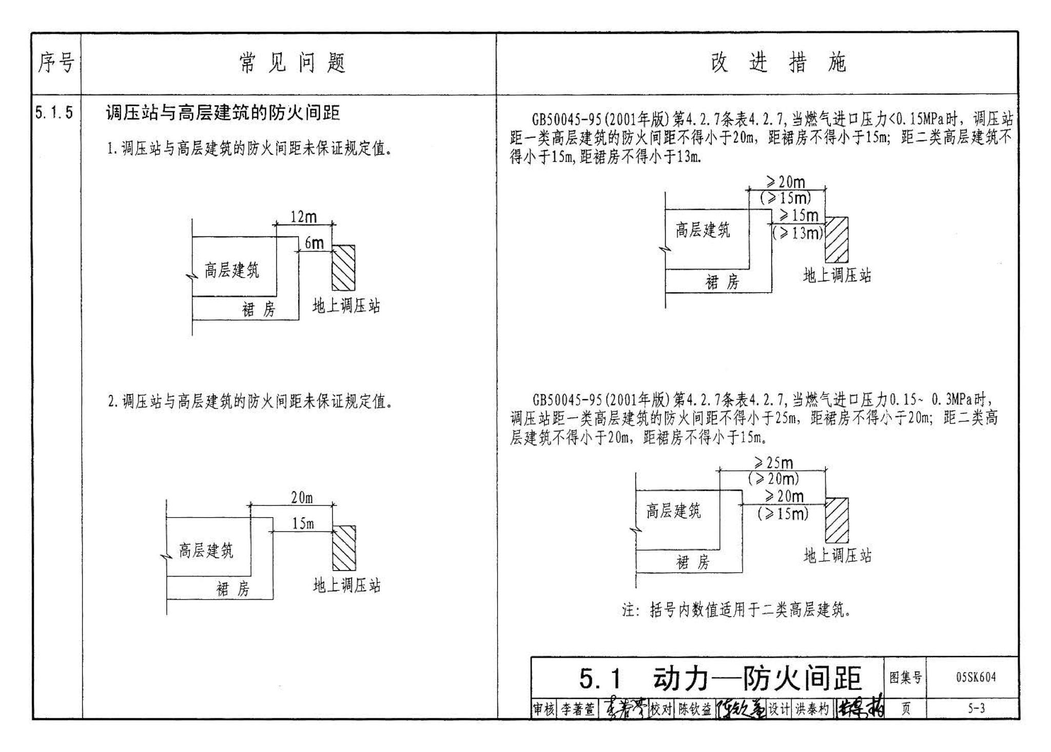 05SK604--民用建筑工程设计常见问题分析及图示－暖通空调及动力专业