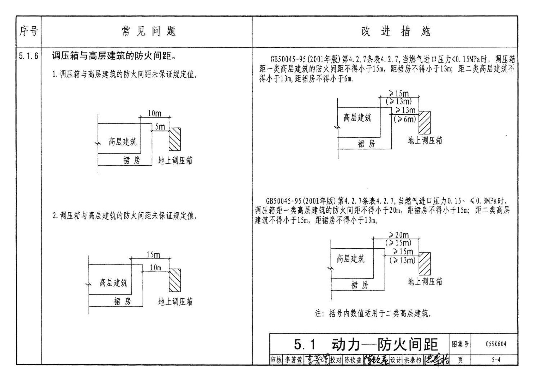 05SK604--民用建筑工程设计常见问题分析及图示－暖通空调及动力专业