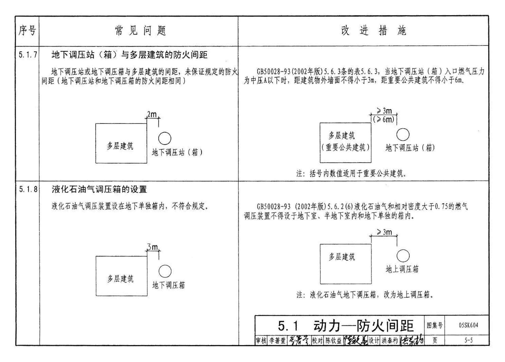 05SK604--民用建筑工程设计常见问题分析及图示－暖通空调及动力专业