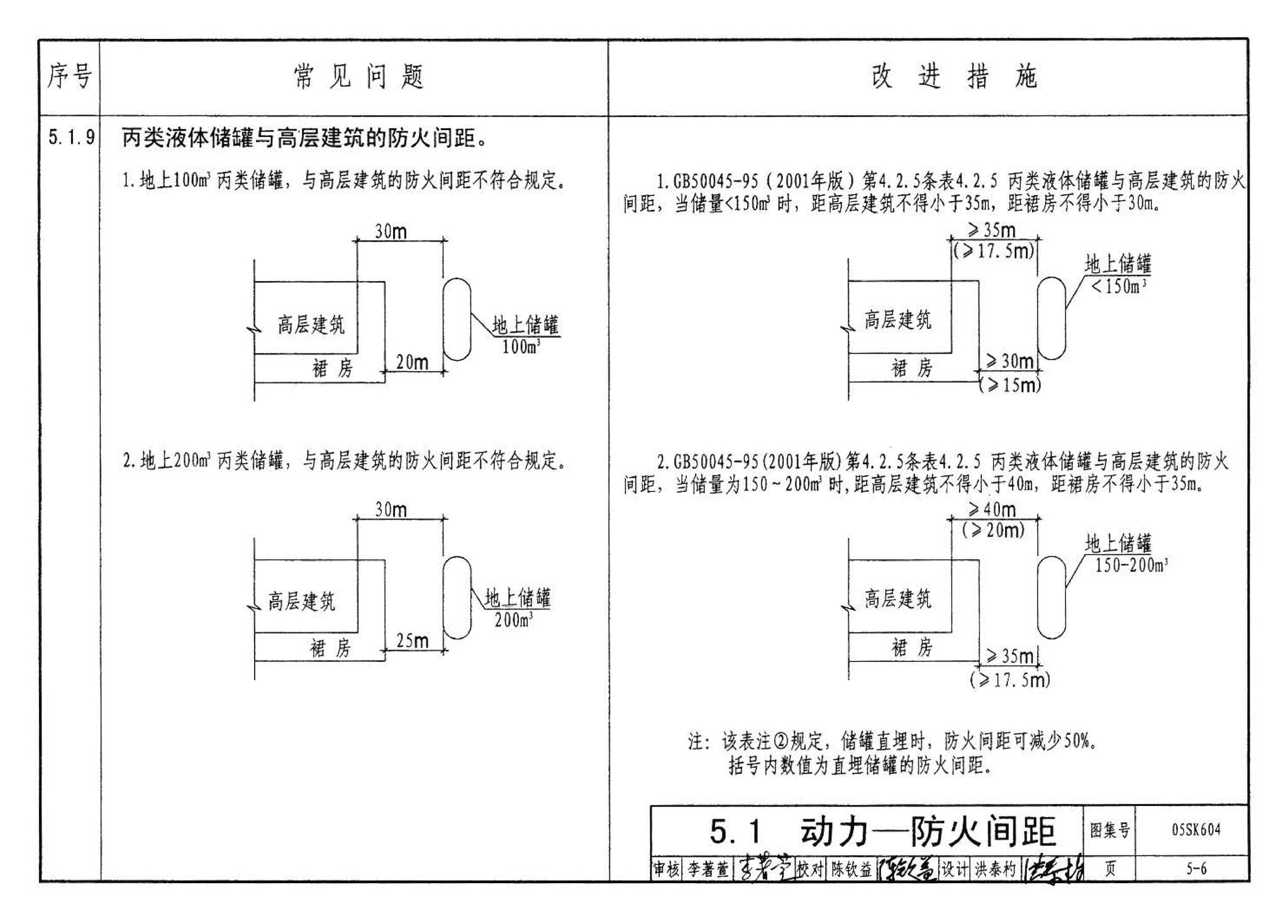 05SK604--民用建筑工程设计常见问题分析及图示－暖通空调及动力专业