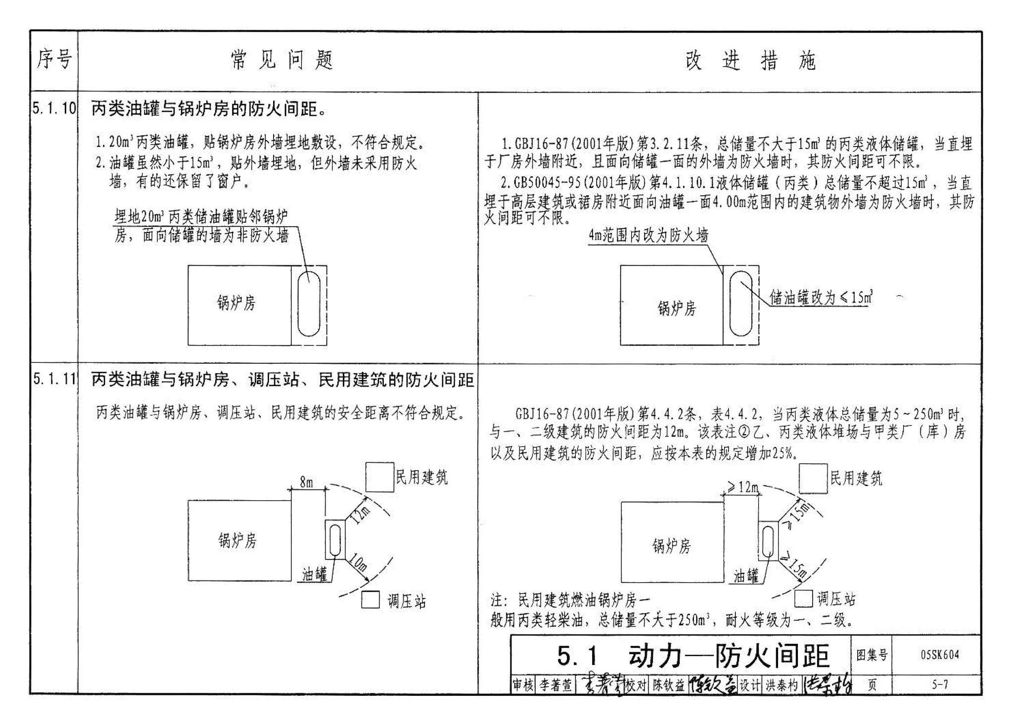 05SK604--民用建筑工程设计常见问题分析及图示－暖通空调及动力专业