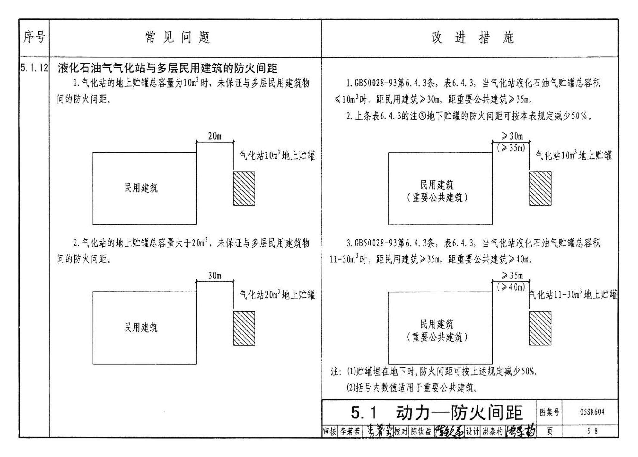 05SK604--民用建筑工程设计常见问题分析及图示－暖通空调及动力专业