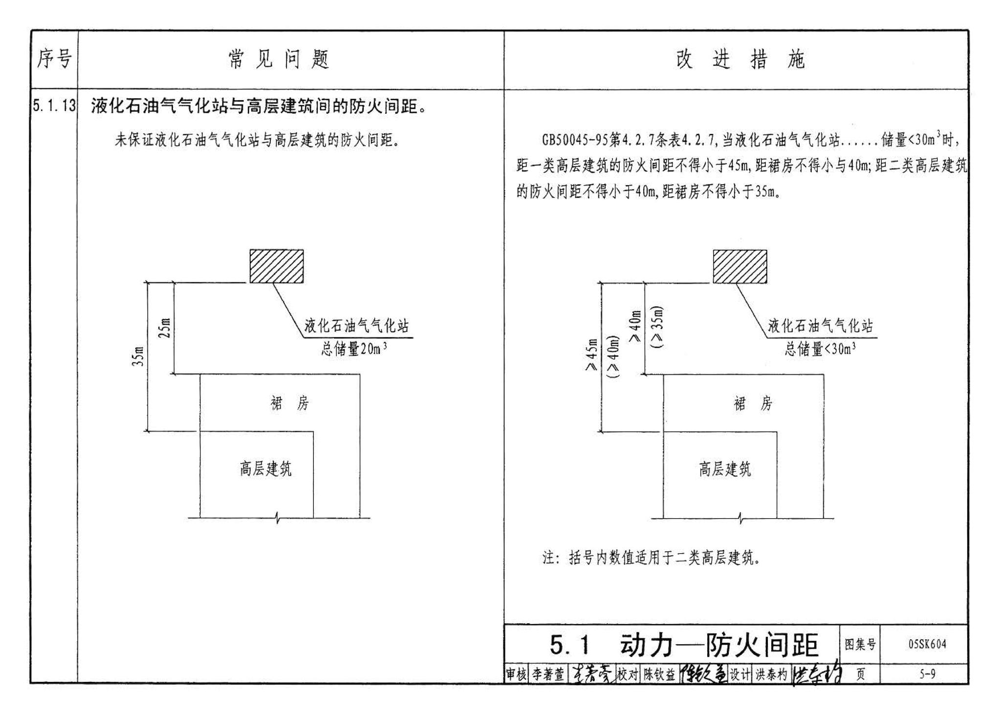 05SK604--民用建筑工程设计常见问题分析及图示－暖通空调及动力专业