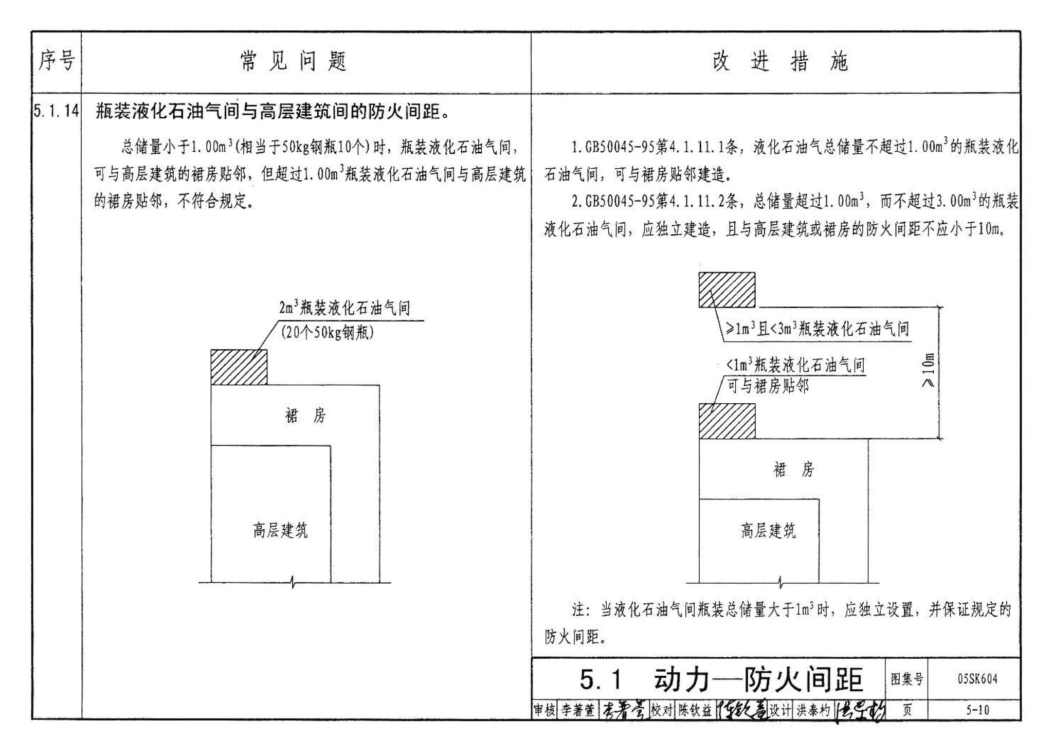 05SK604--民用建筑工程设计常见问题分析及图示－暖通空调及动力专业