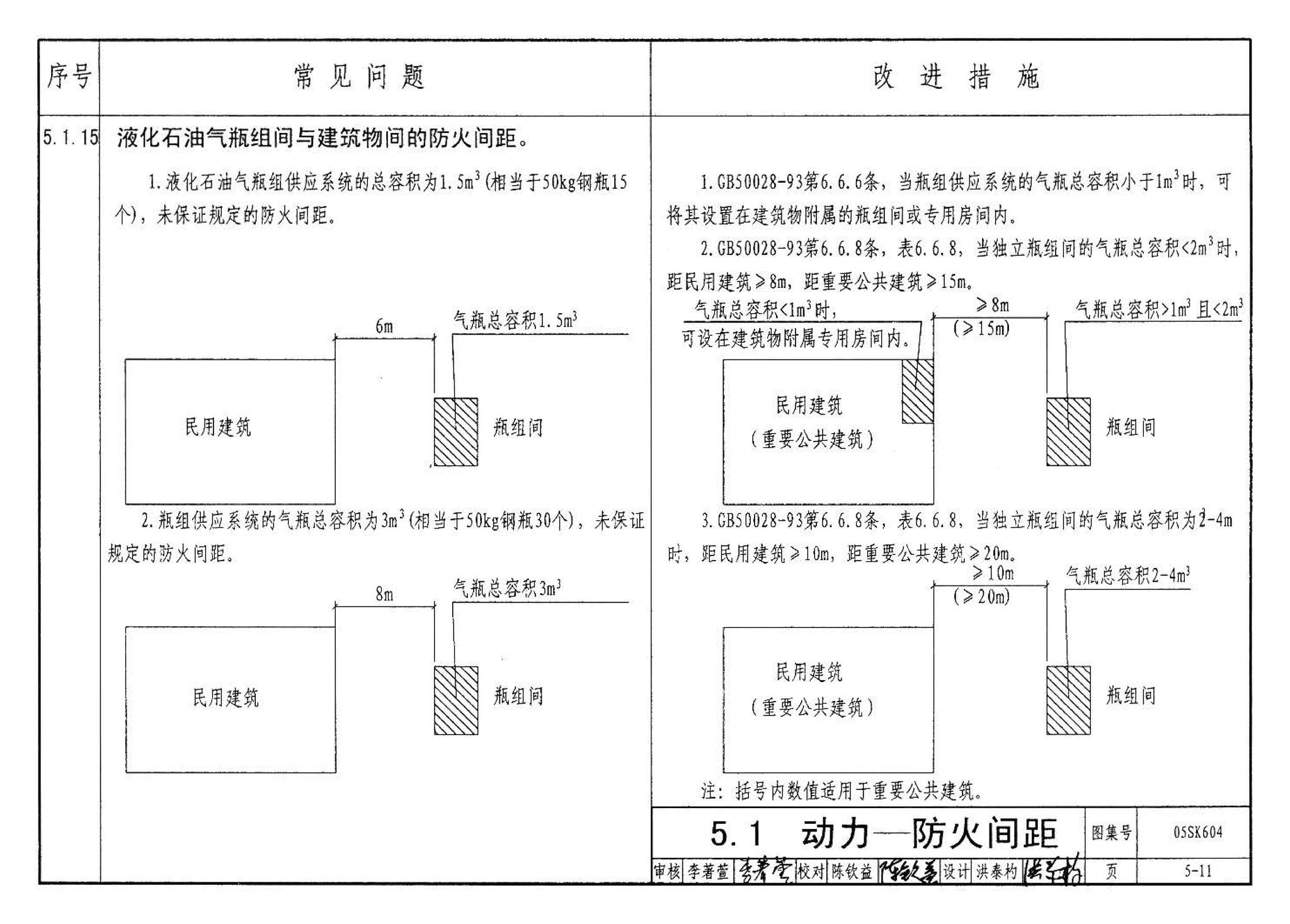 05SK604--民用建筑工程设计常见问题分析及图示－暖通空调及动力专业