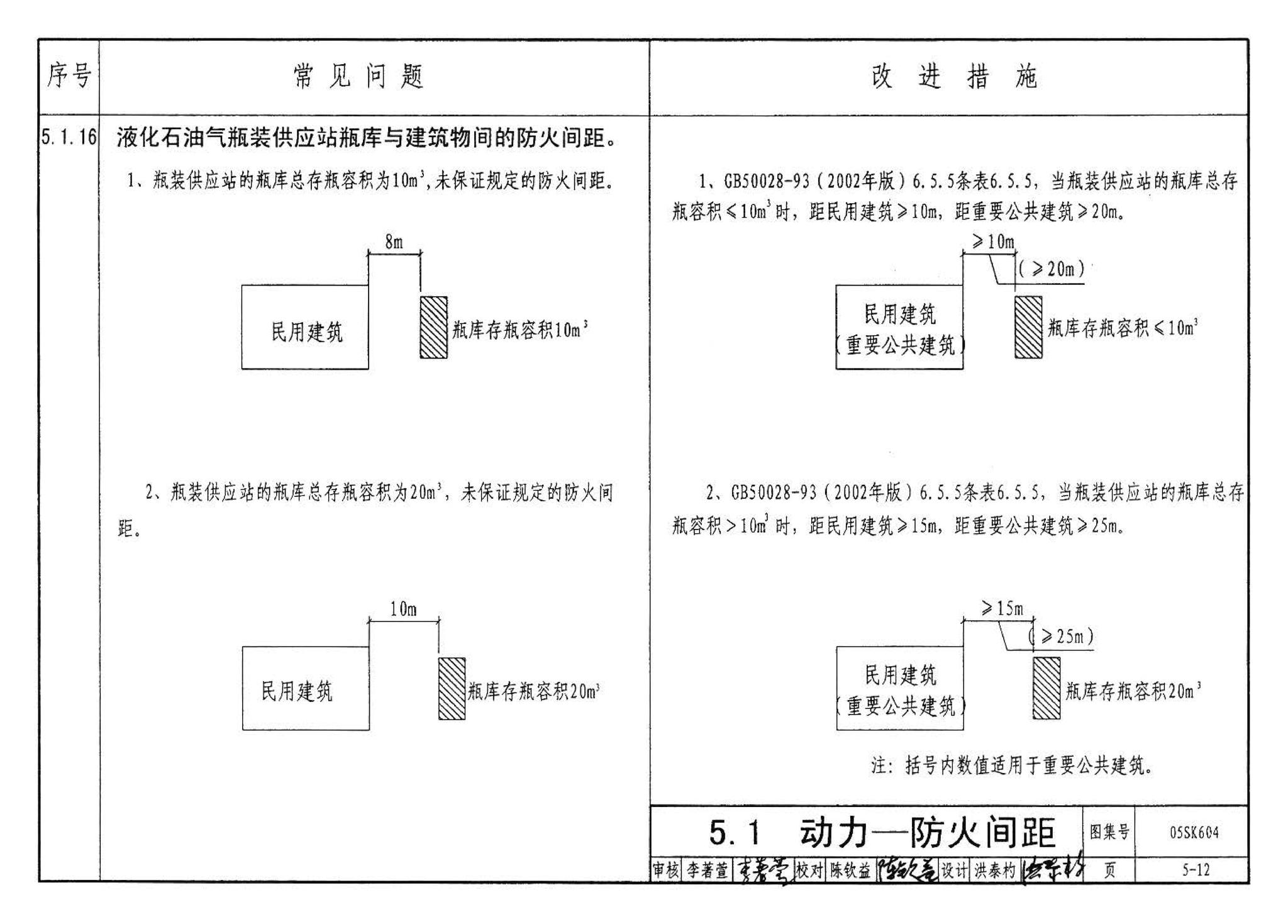 05SK604--民用建筑工程设计常见问题分析及图示－暖通空调及动力专业