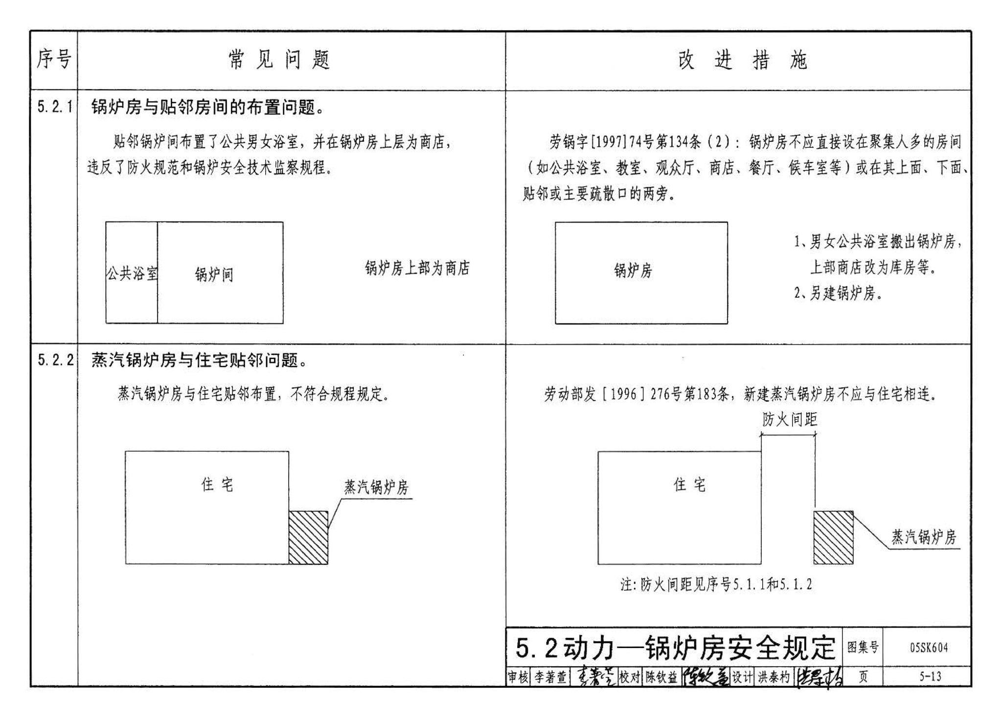 05SK604--民用建筑工程设计常见问题分析及图示－暖通空调及动力专业