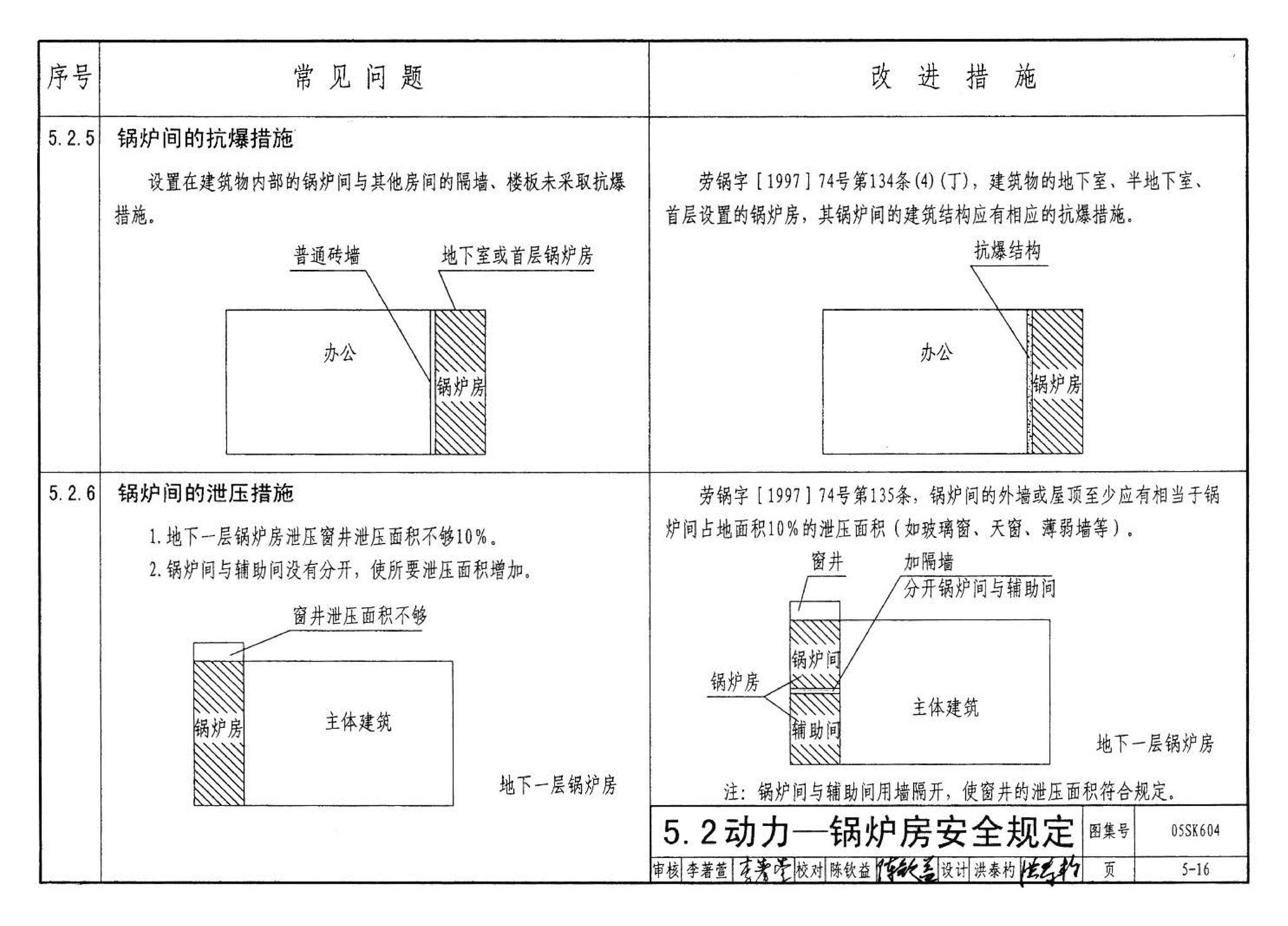 05SK604--民用建筑工程设计常见问题分析及图示－暖通空调及动力专业