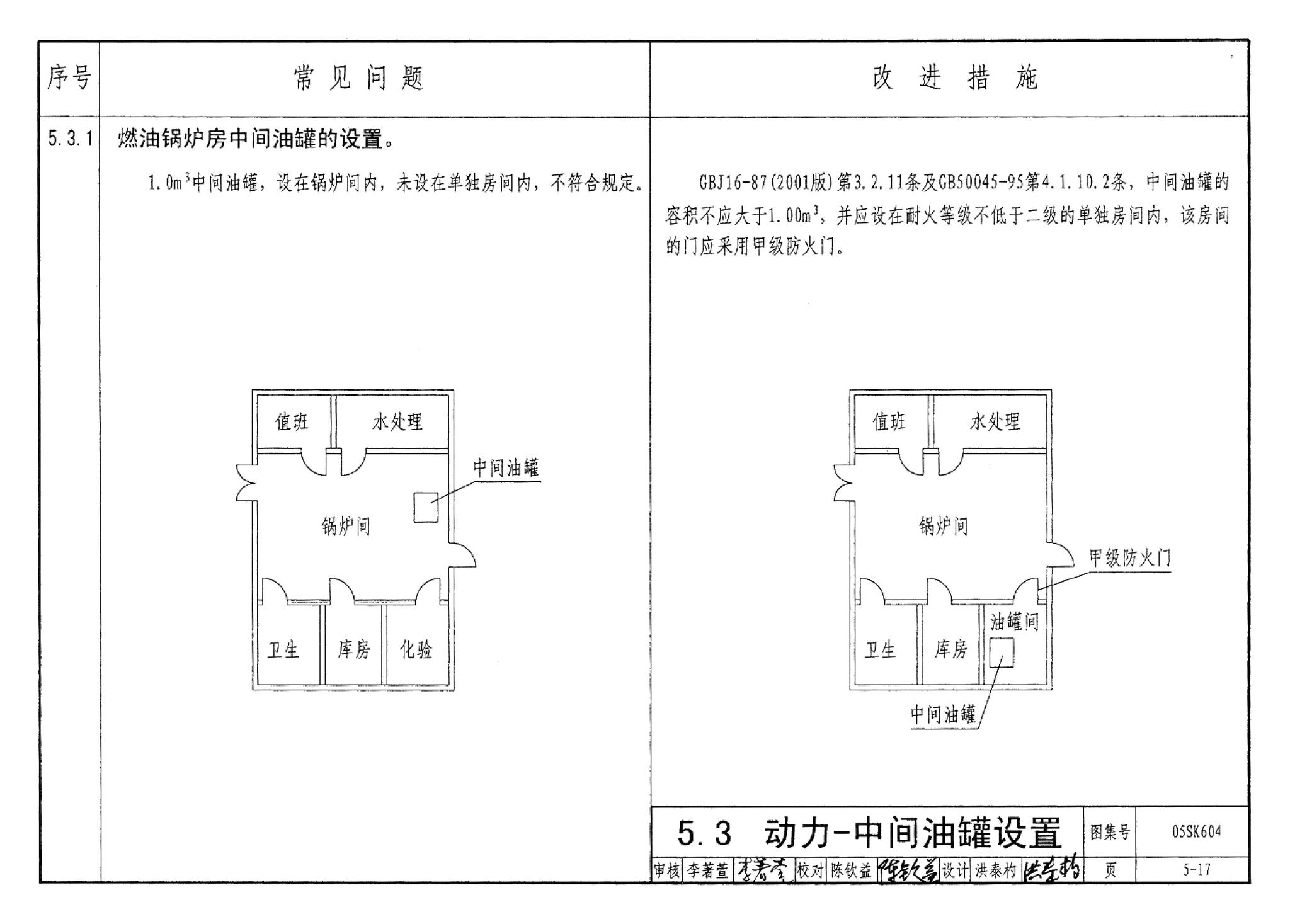 05SK604--民用建筑工程设计常见问题分析及图示－暖通空调及动力专业