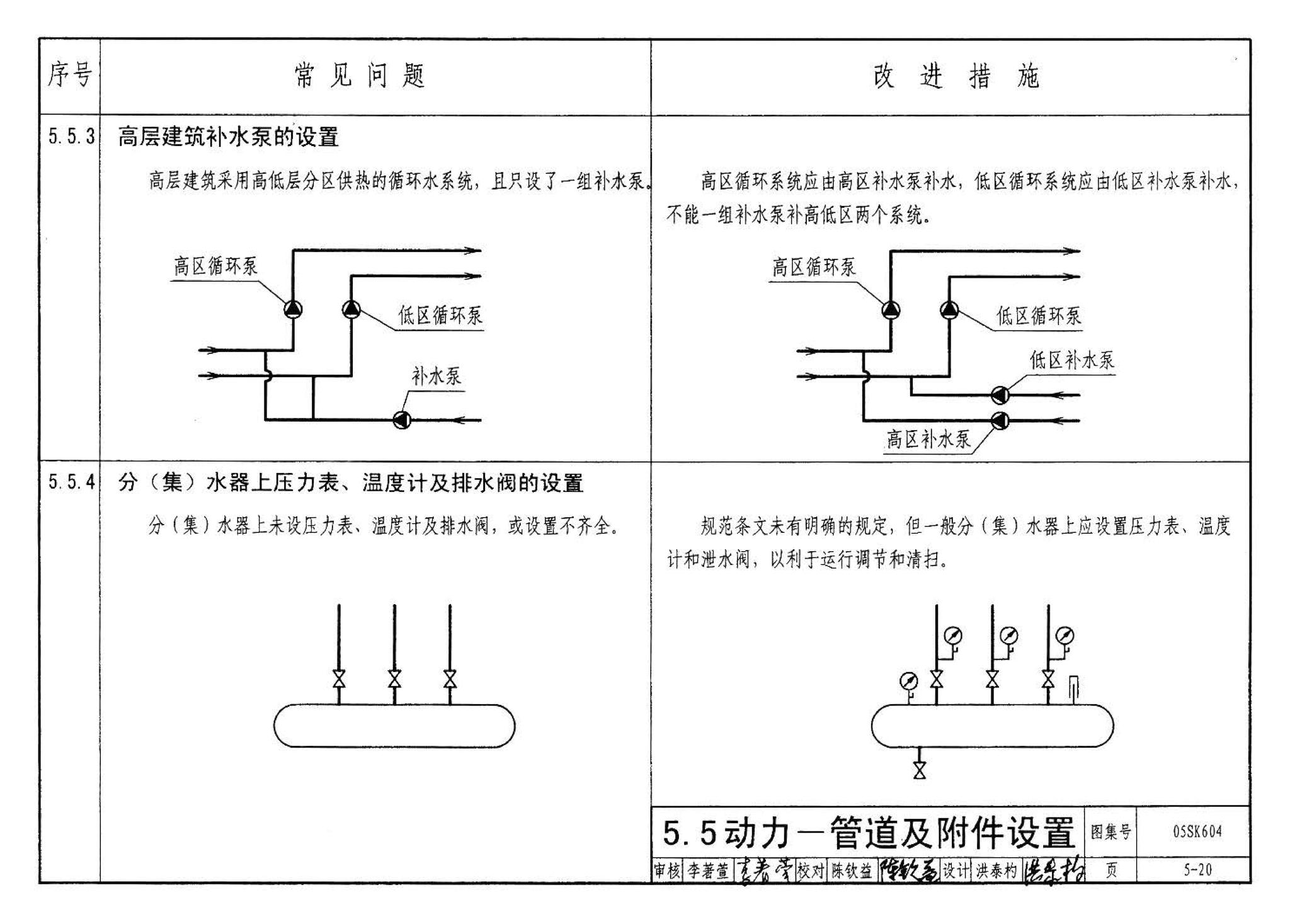 05SK604--民用建筑工程设计常见问题分析及图示－暖通空调及动力专业