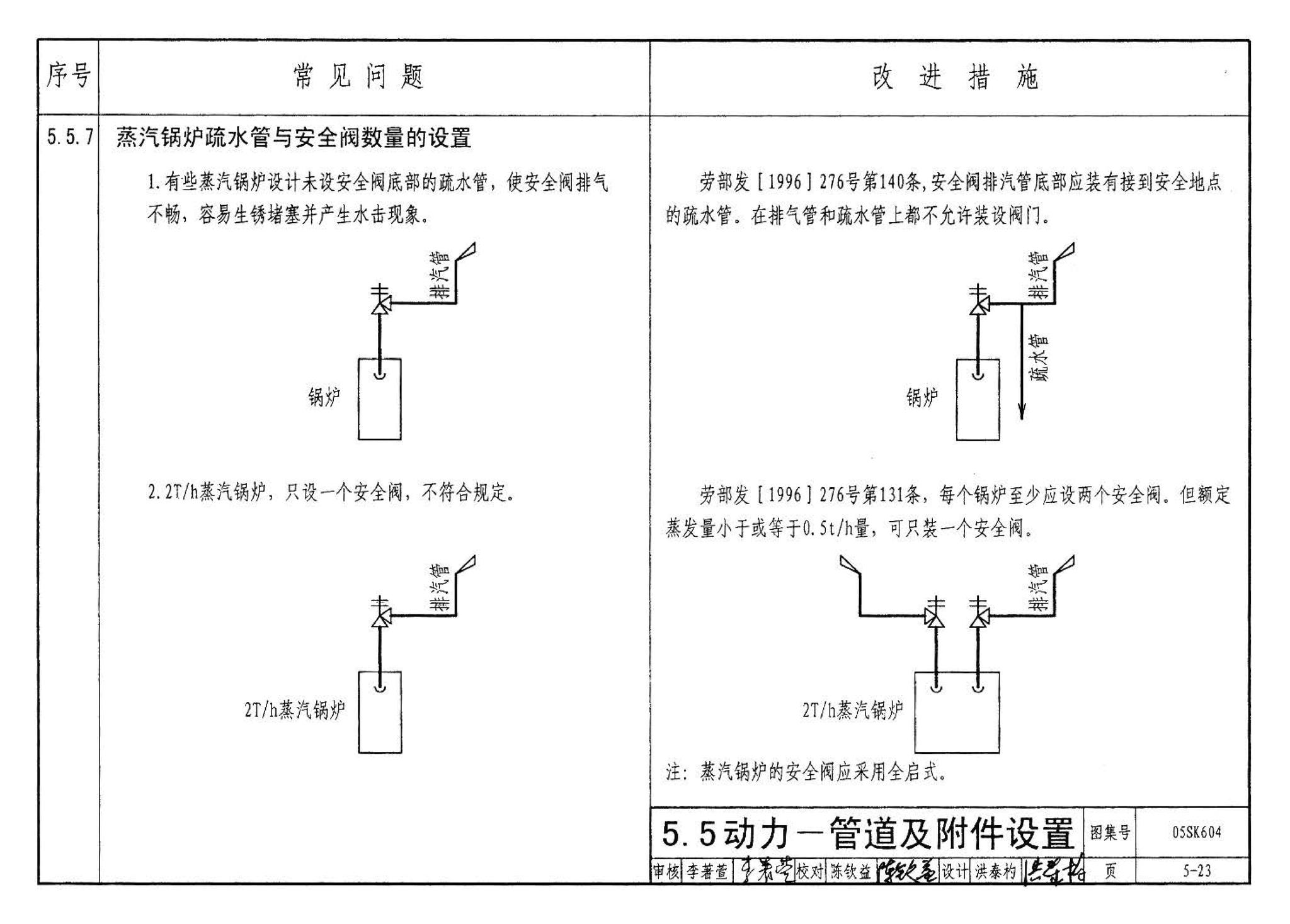 05SK604--民用建筑工程设计常见问题分析及图示－暖通空调及动力专业