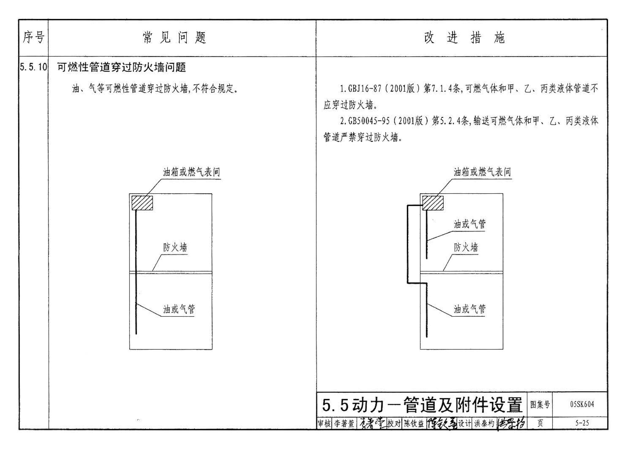 05SK604--民用建筑工程设计常见问题分析及图示－暖通空调及动力专业