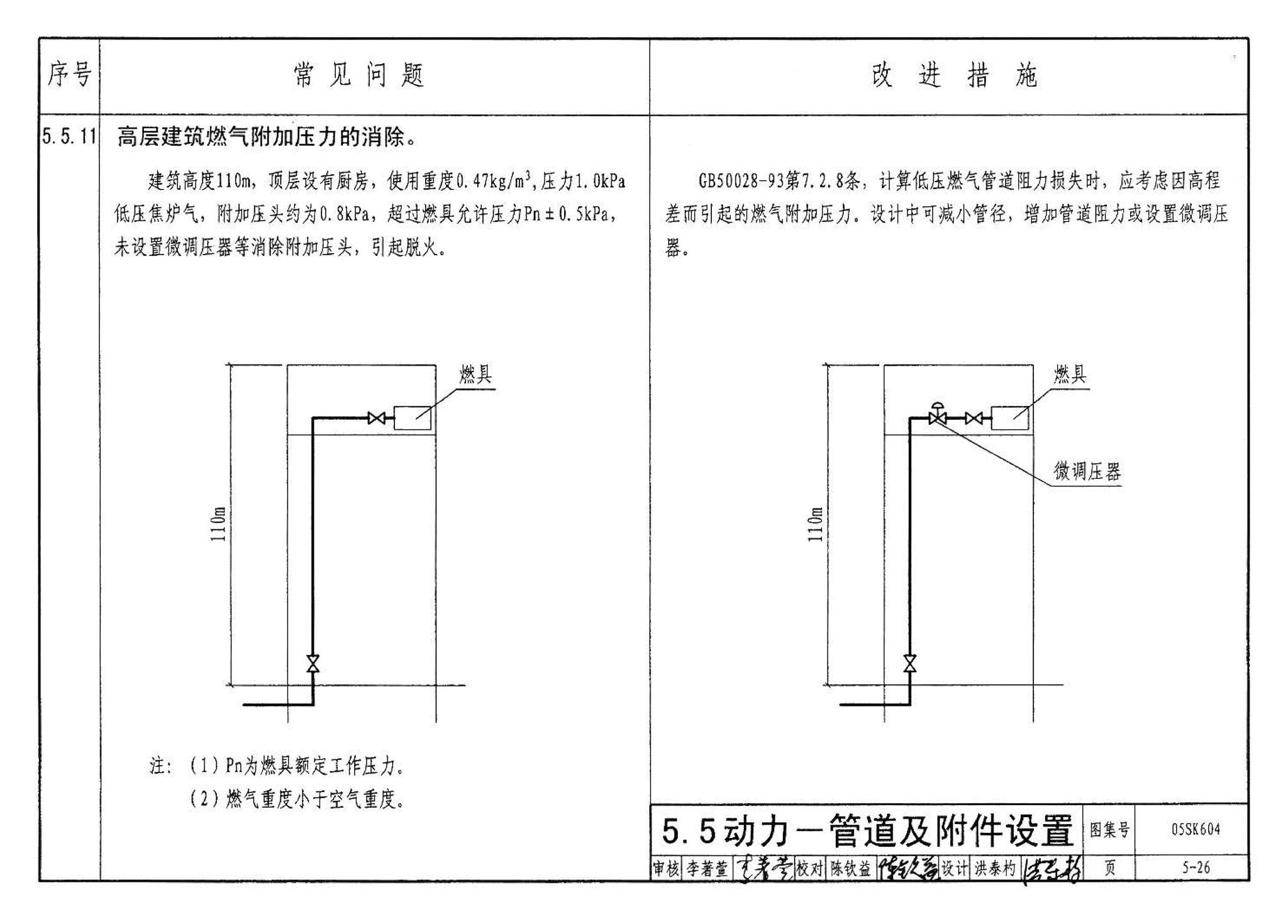 05SK604--民用建筑工程设计常见问题分析及图示－暖通空调及动力专业