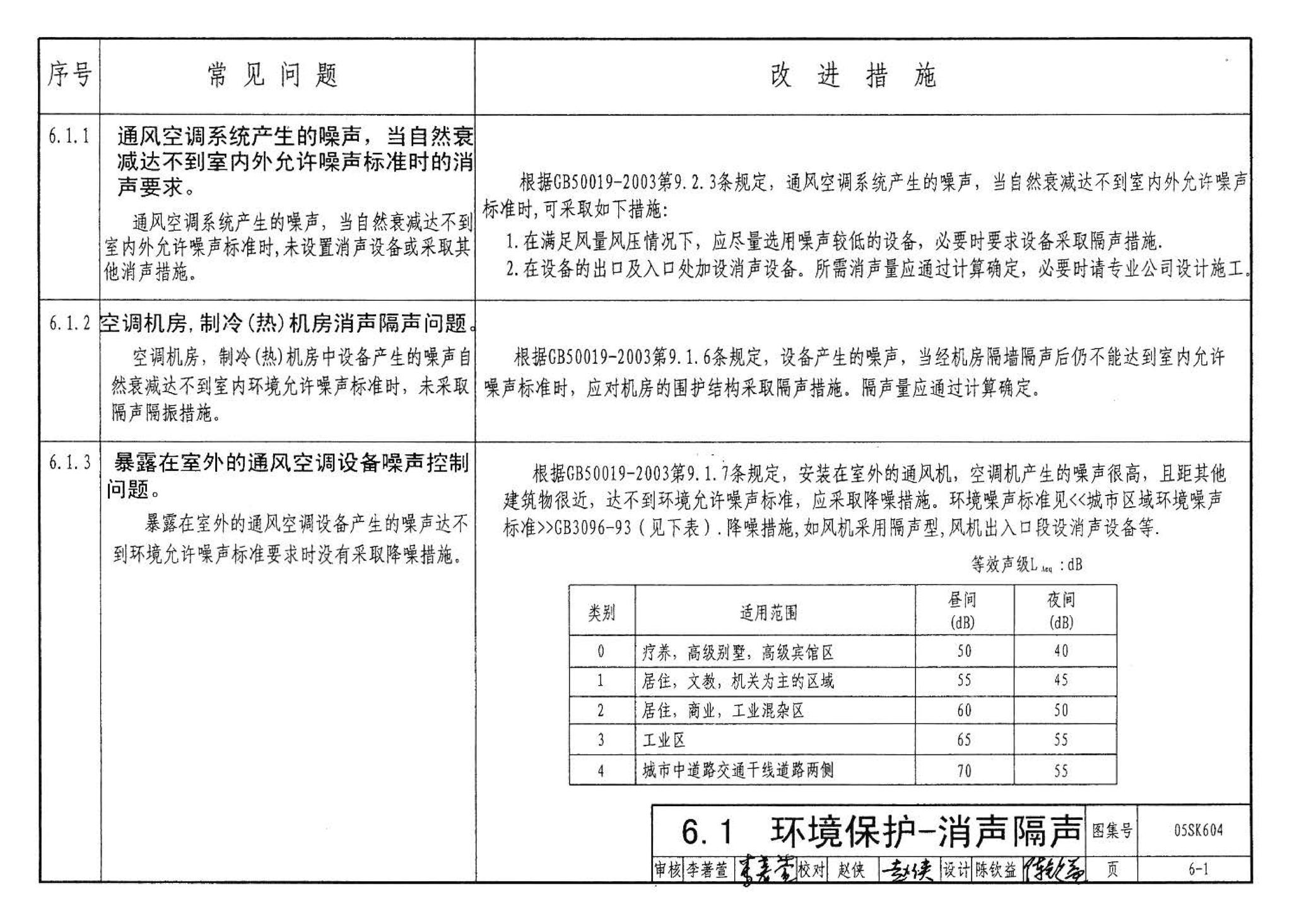 05SK604--民用建筑工程设计常见问题分析及图示－暖通空调及动力专业