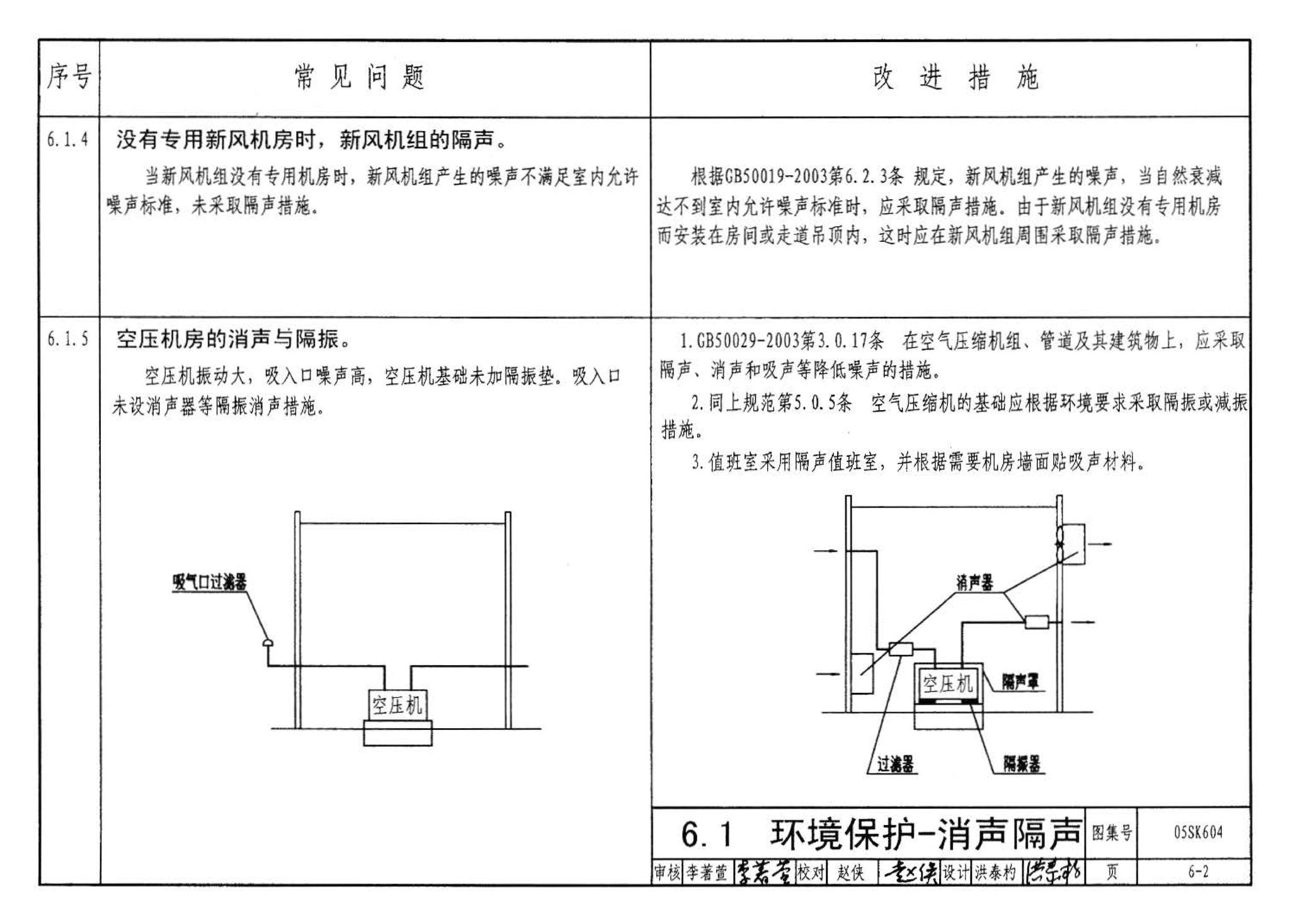 05SK604--民用建筑工程设计常见问题分析及图示－暖通空调及动力专业