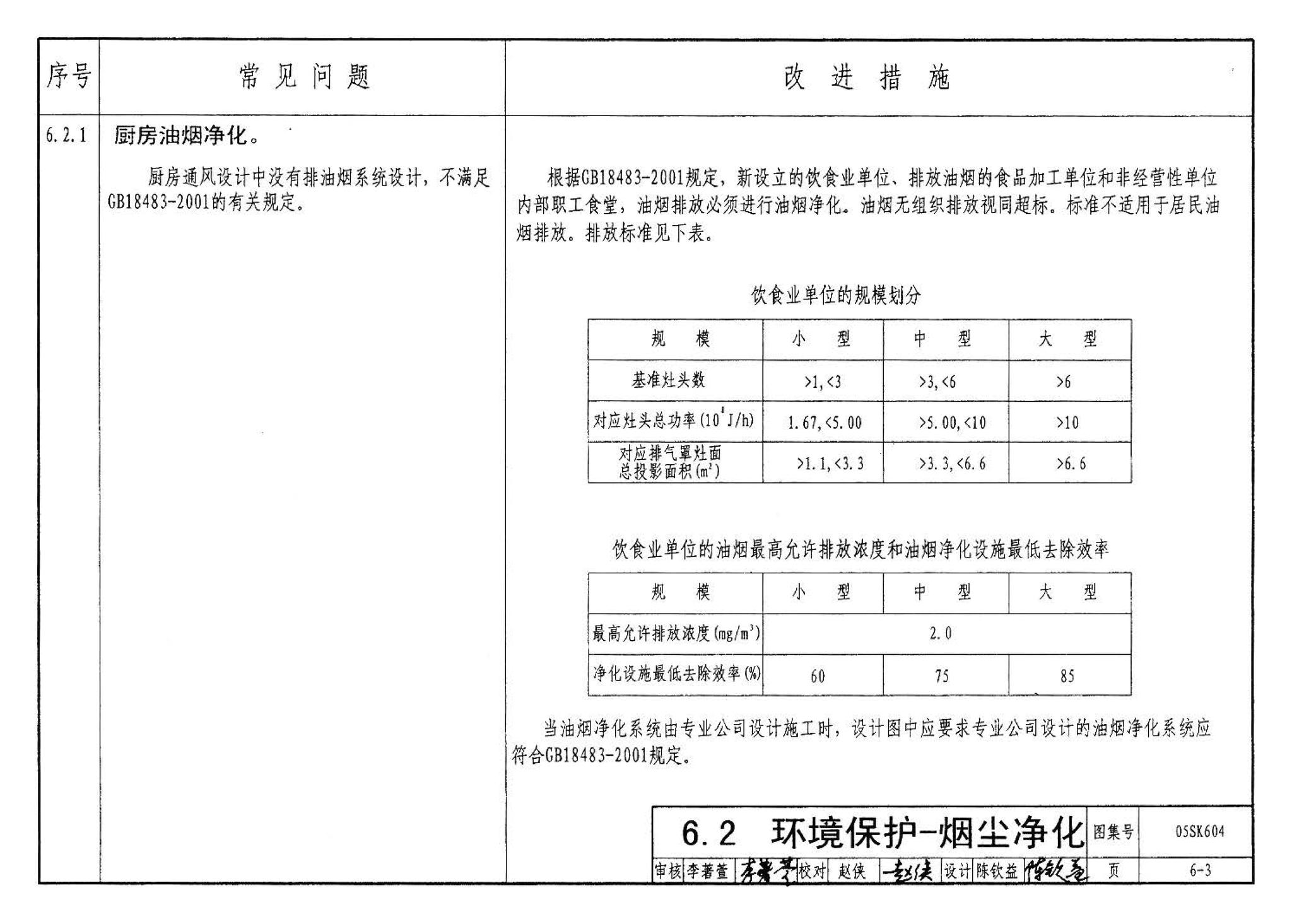 05SK604--民用建筑工程设计常见问题分析及图示－暖通空调及动力专业