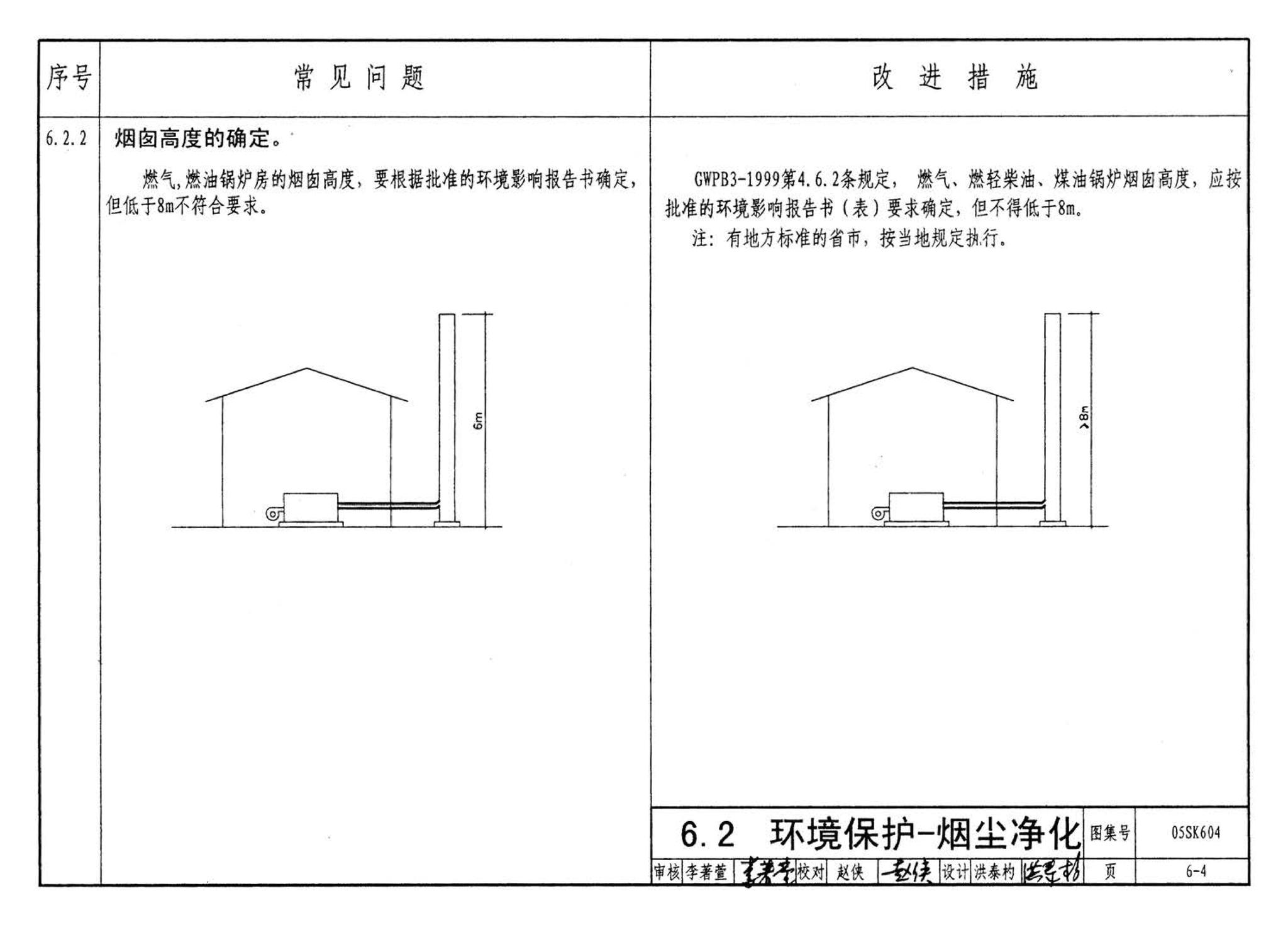 05SK604--民用建筑工程设计常见问题分析及图示－暖通空调及动力专业